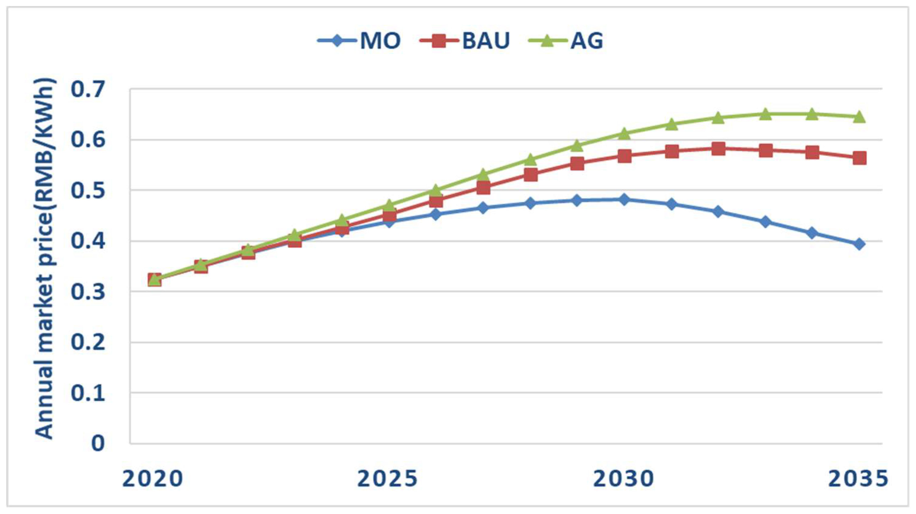 Energies 12 02152 g005 Energies 12 02152 g005