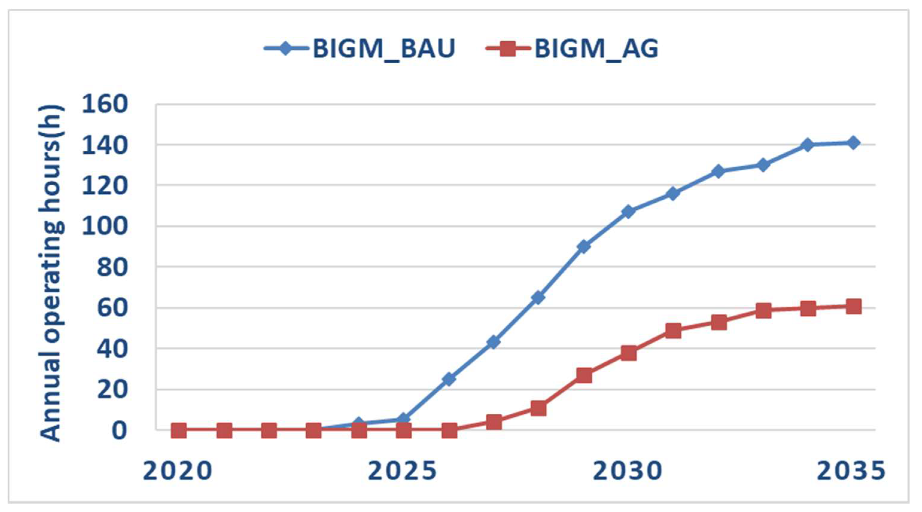 Energies 12 02152 g007 Energies 12 02152 g007