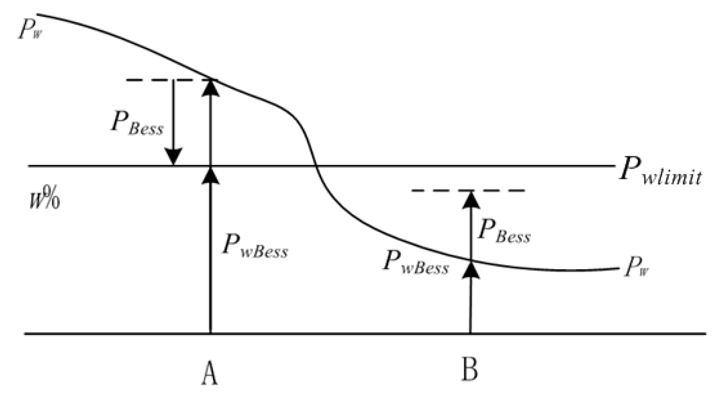 Energies 12 02153 g001