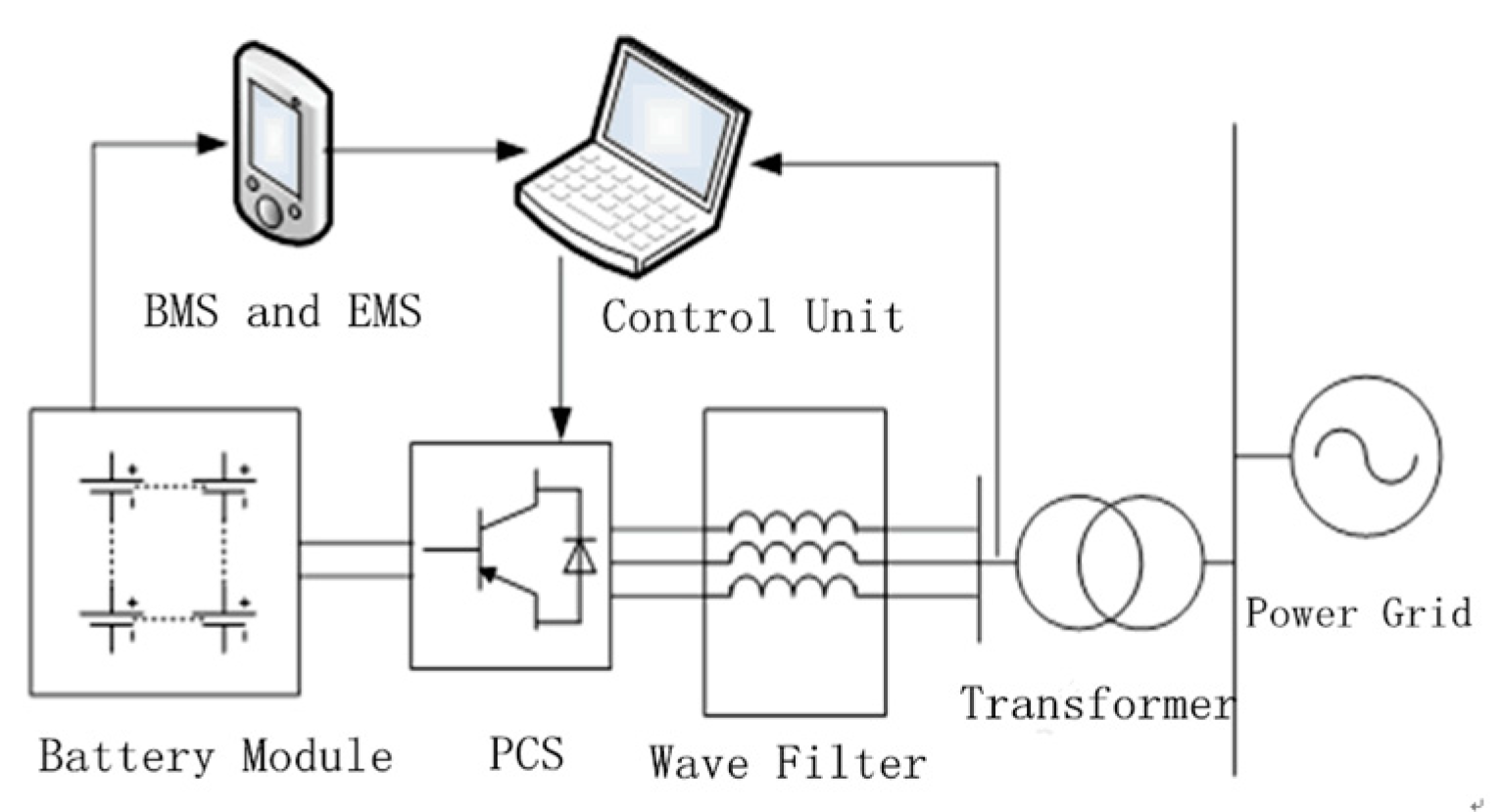 Energies 12 02153 g002