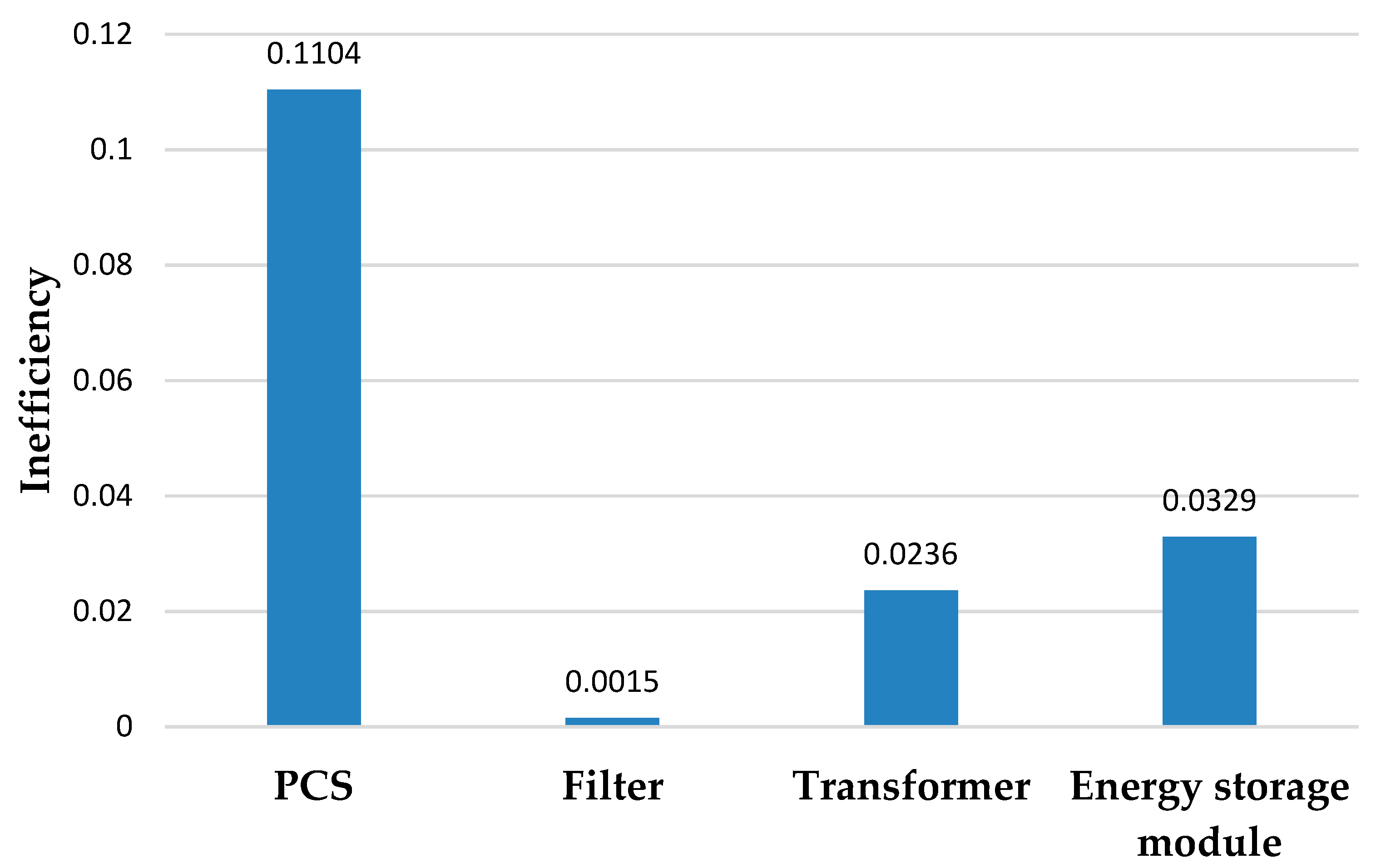 Energies 12 02153 g004