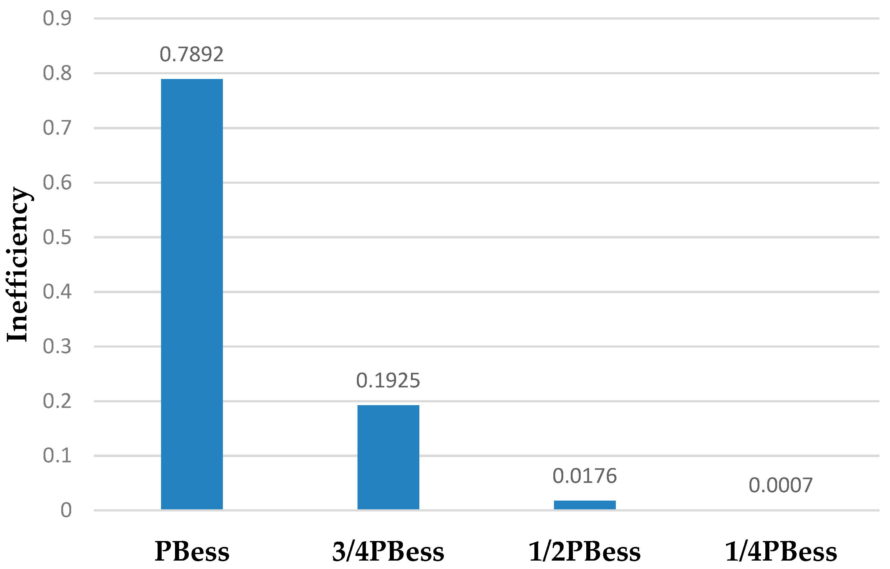 Energies 12 02153 g005