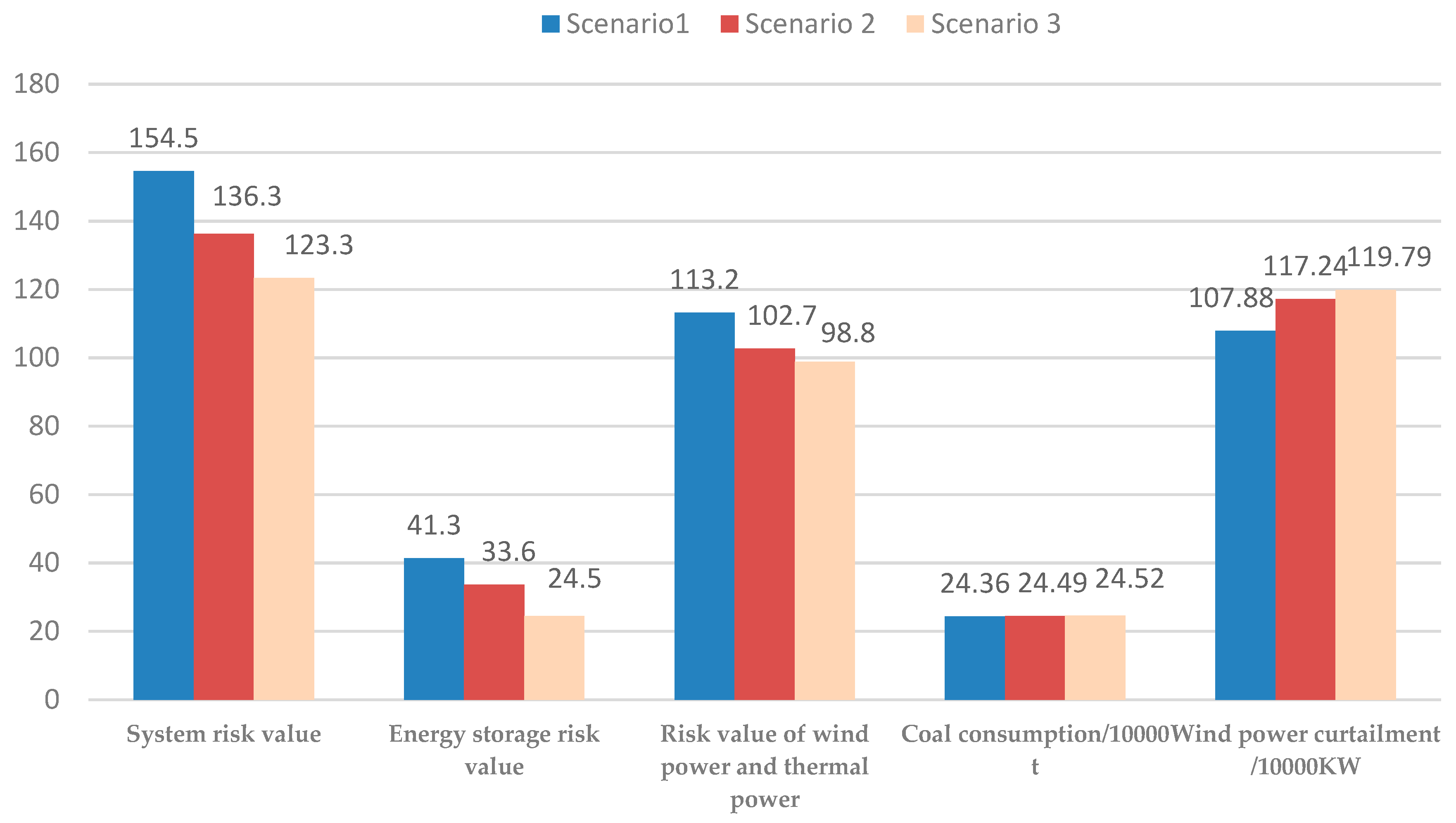 Energies 12 02153 g006