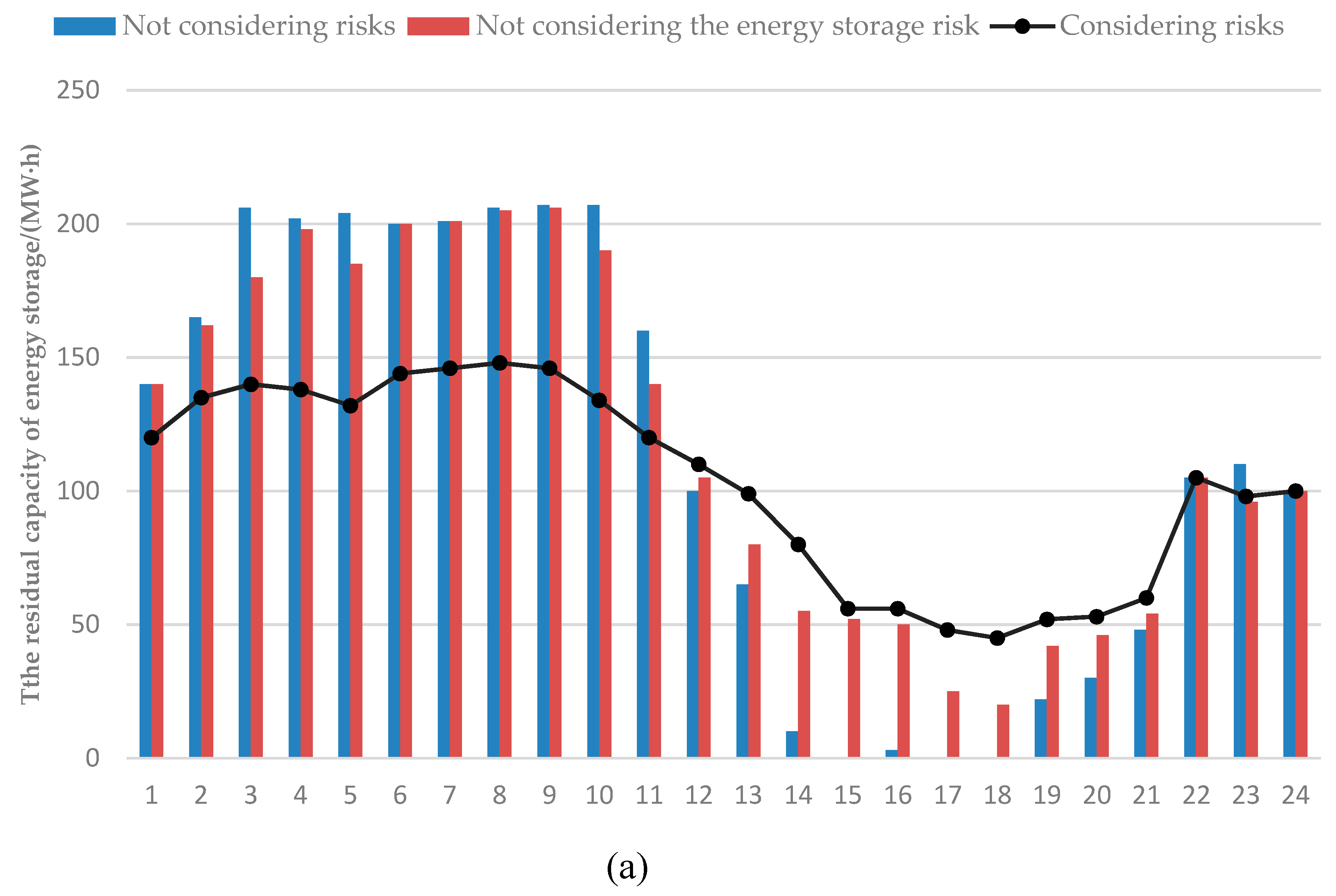Energies 12 02153 g008a