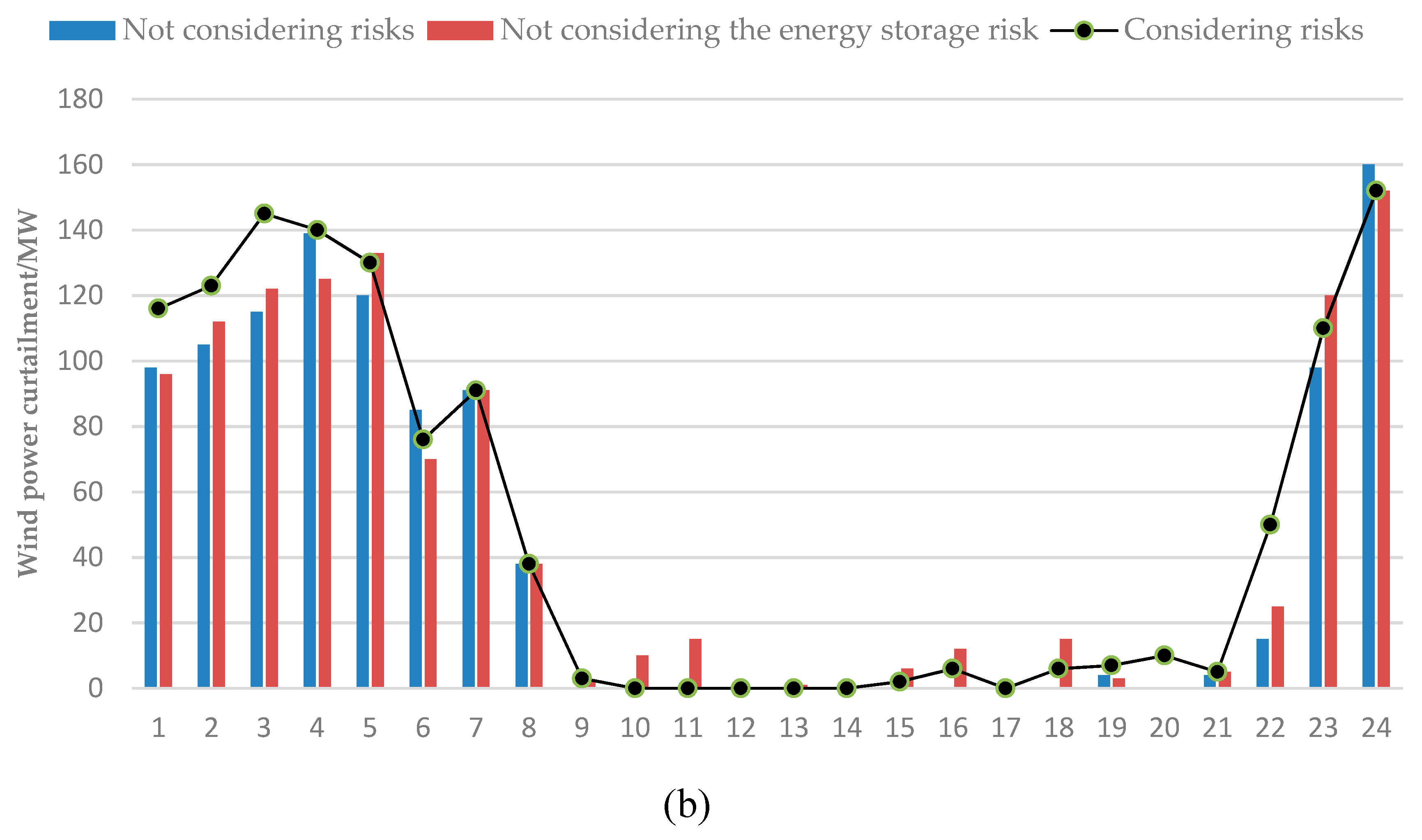 Energies 12 02153 g008b