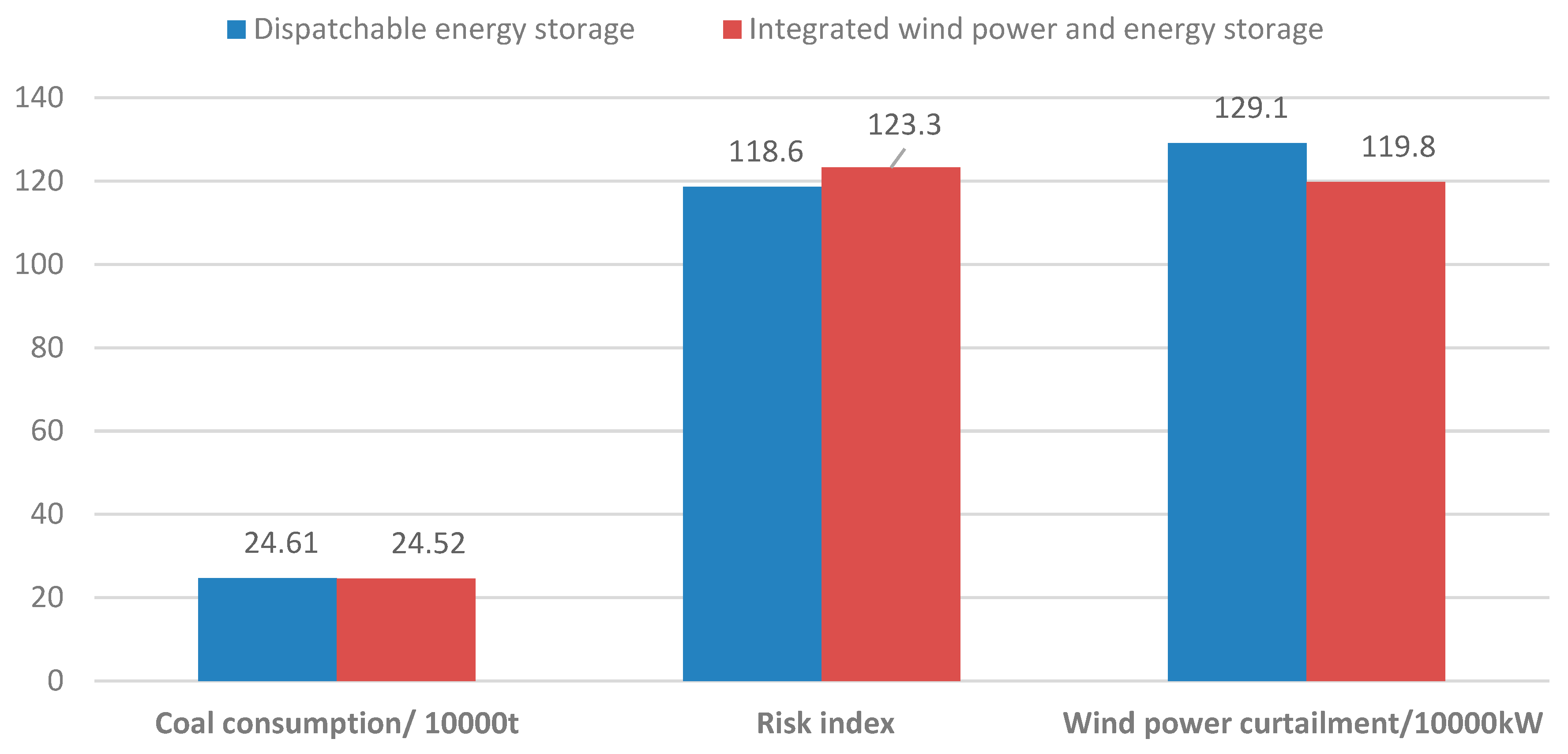 Energies 12 02153 g009