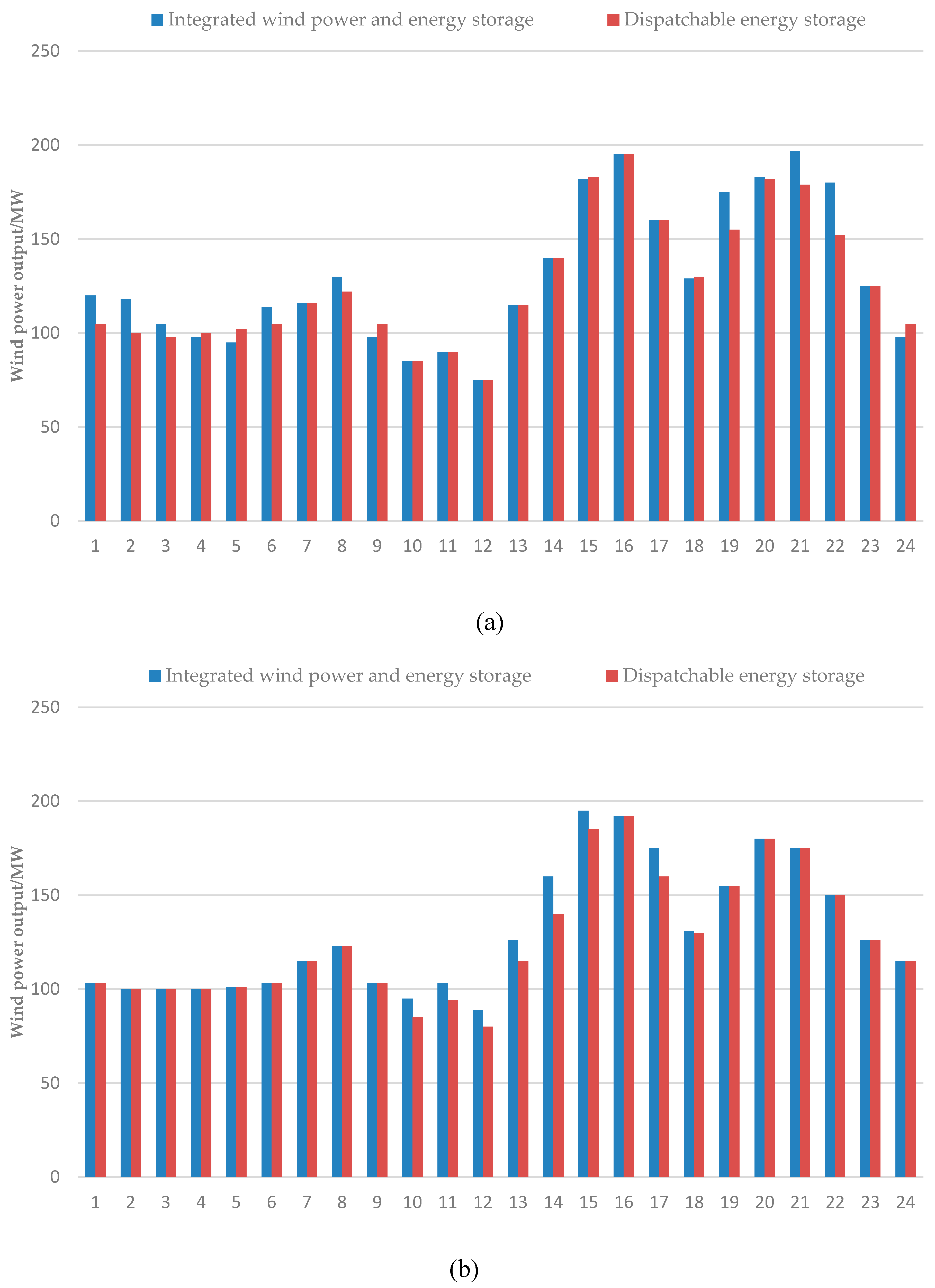Energies 12 02153 g010