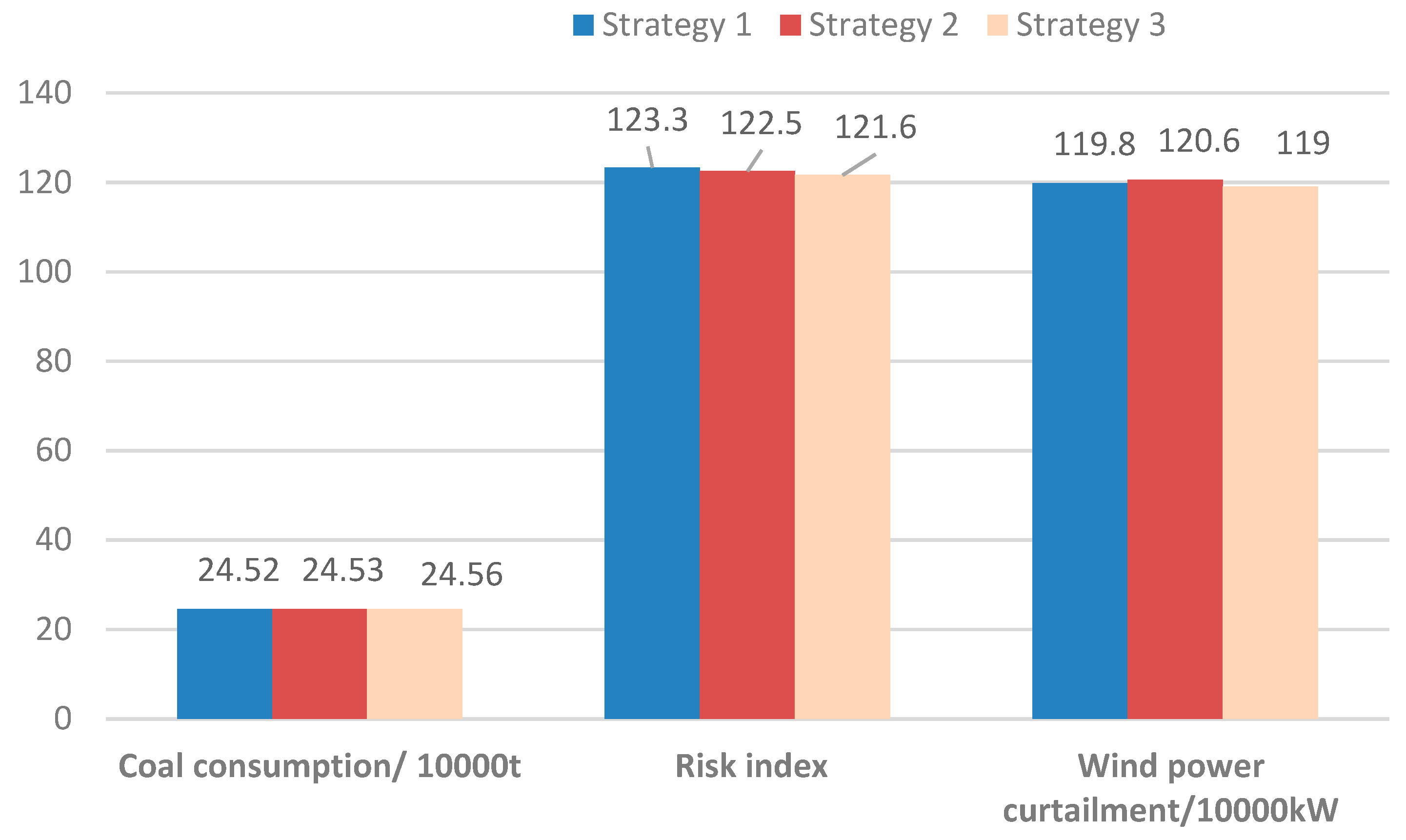 Energies 12 02153 g011