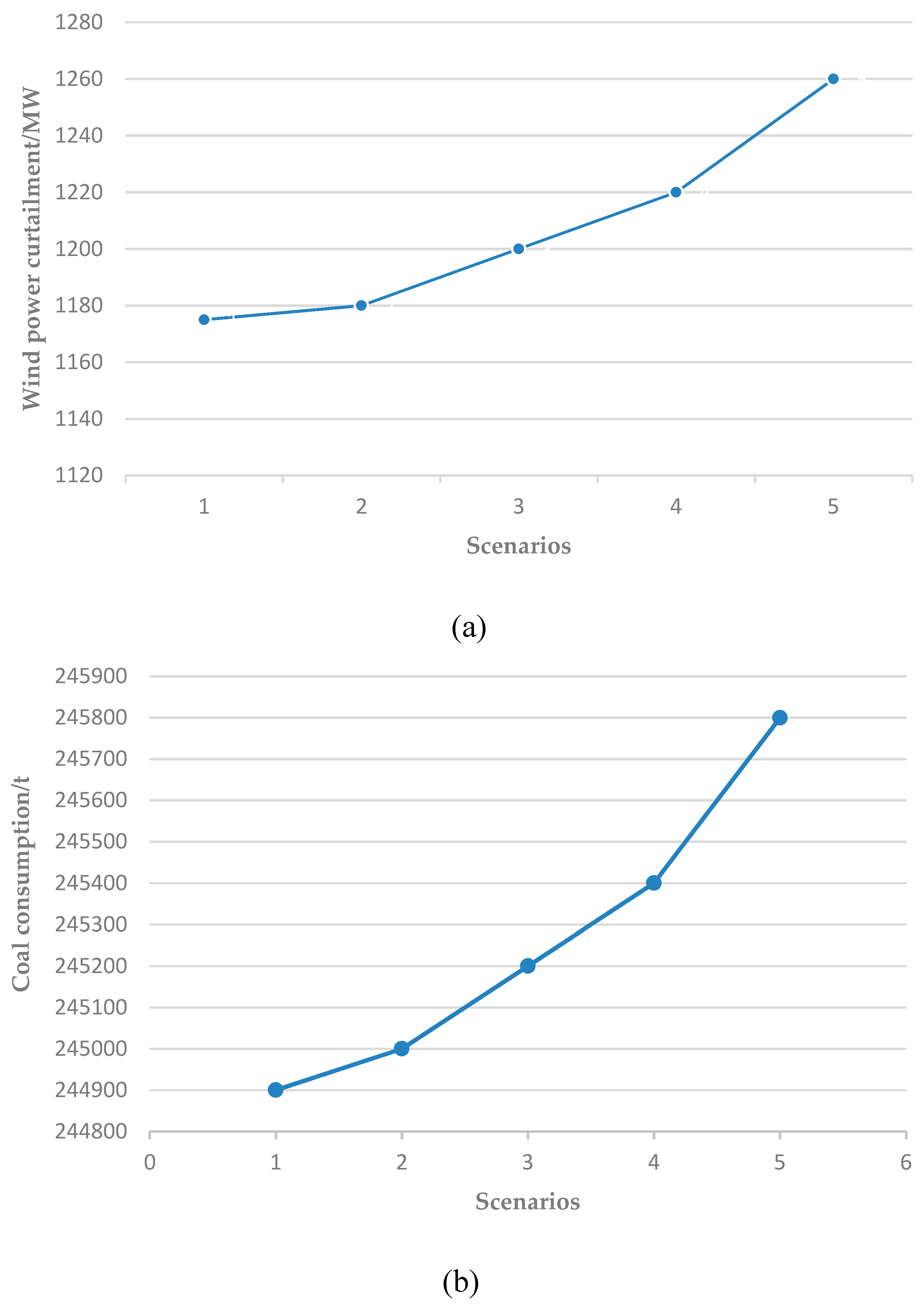 Energies 12 02153 g012a
