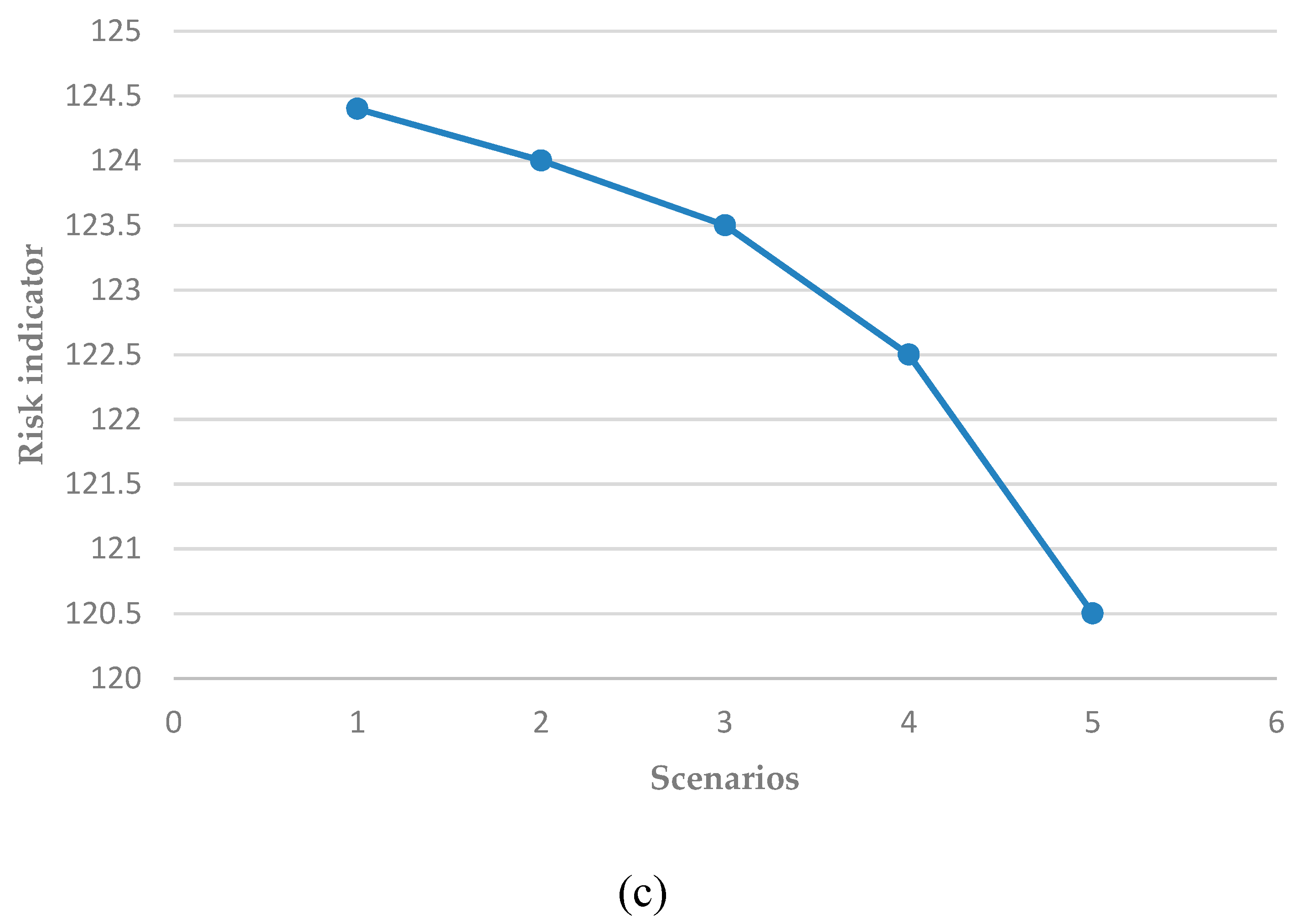 Energies 12 02153 g012b