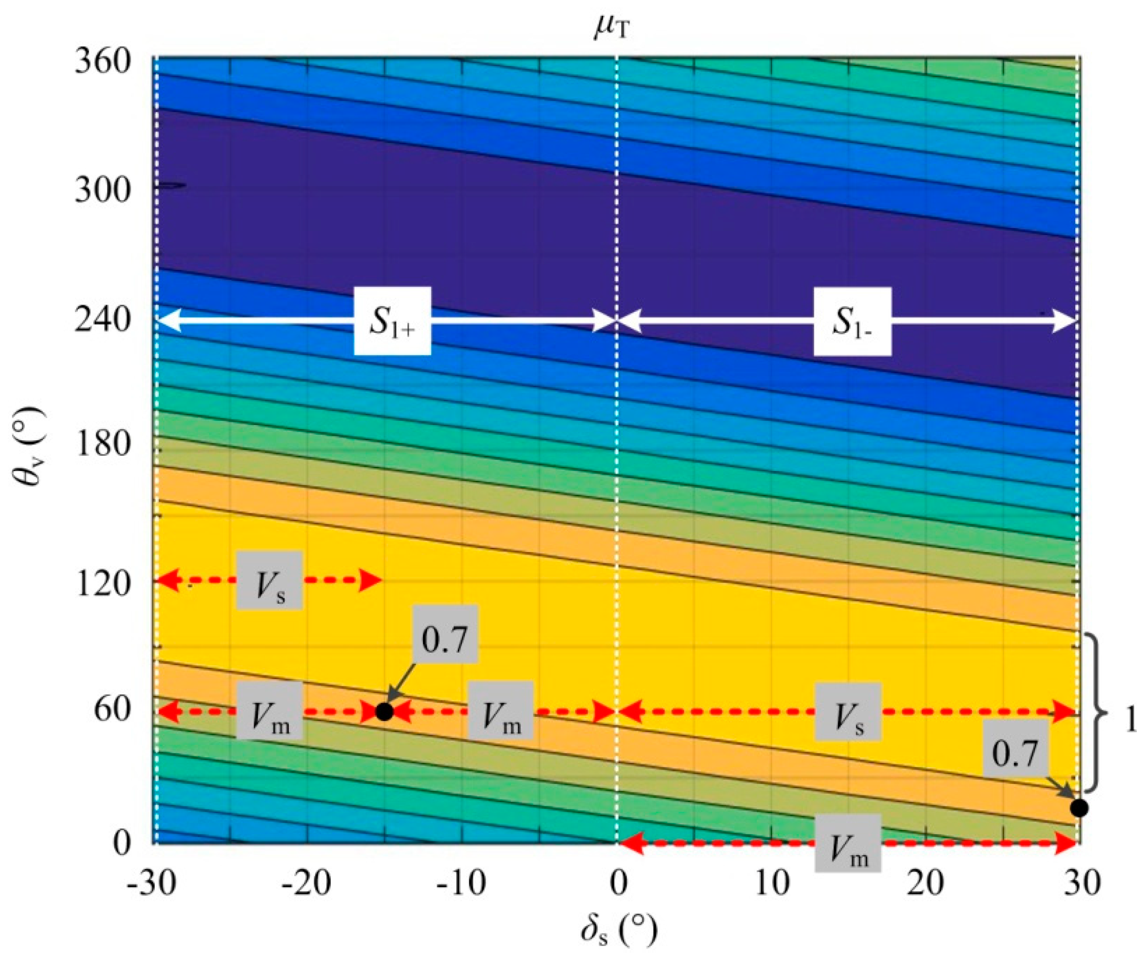 Energies 12 02154 g007