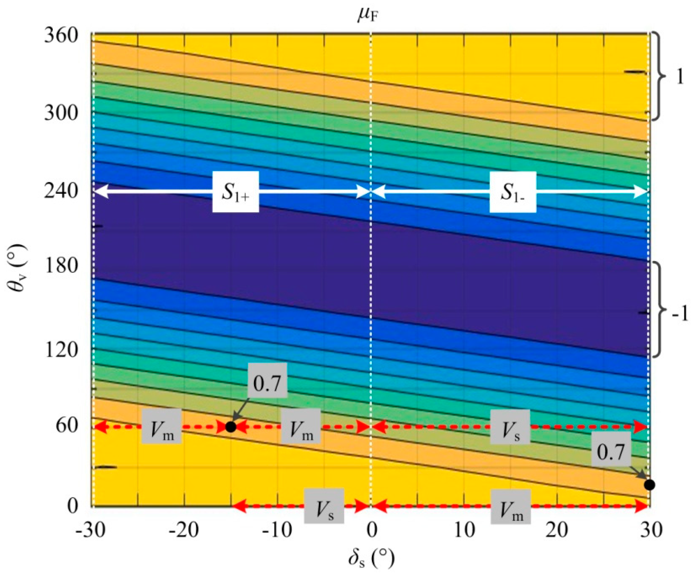 Energies 12 02154 g008