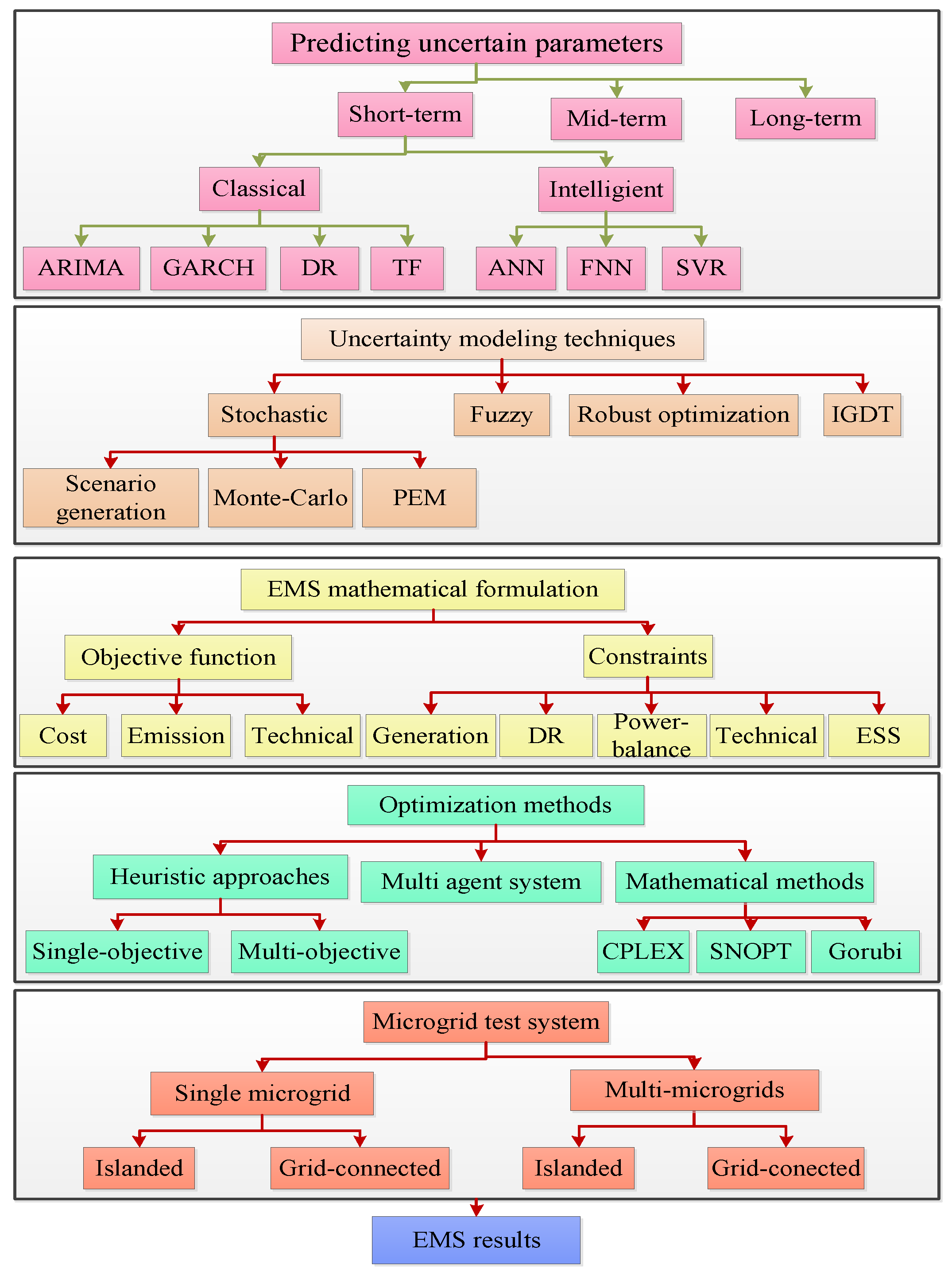 Energies 12 02156 g002 Energies 12 02156 g002