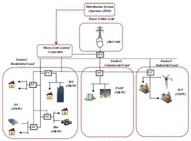 Energies 12 02156 i004 Energies 12 02156 i004
