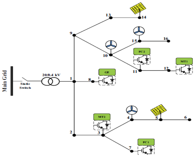 Energies 12 02156 i006 Energies 12 02156 i006