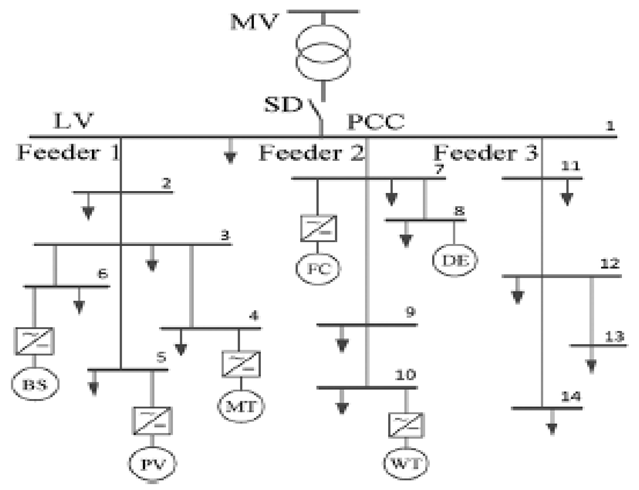Energies 12 02156 i008 Energies 12 02156 i008