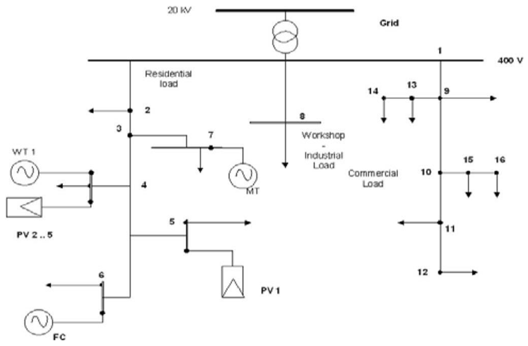 Energies 12 02156 i009 Energies 12 02156 i009