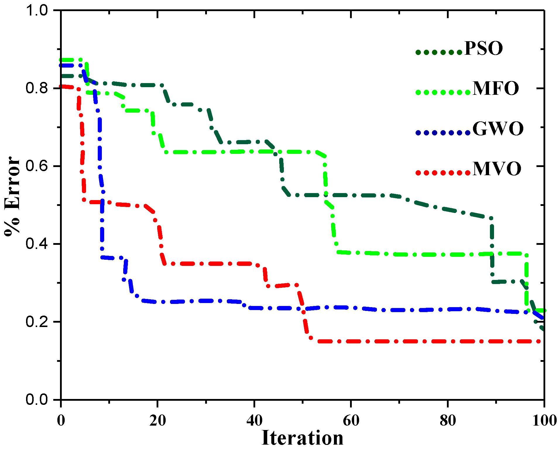 Energies 12 02158 g003 Energies 12 02158 g003