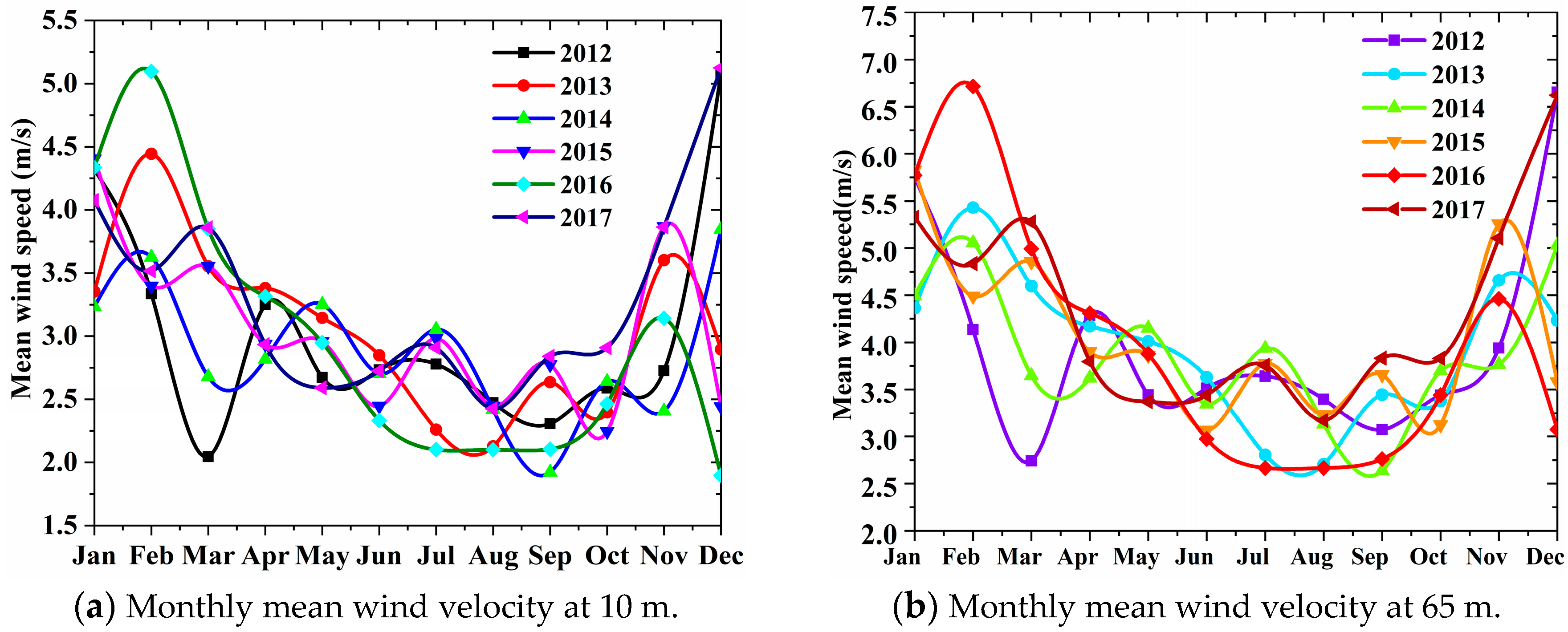 Energies 12 02158 g004 Energies 12 02158 g004