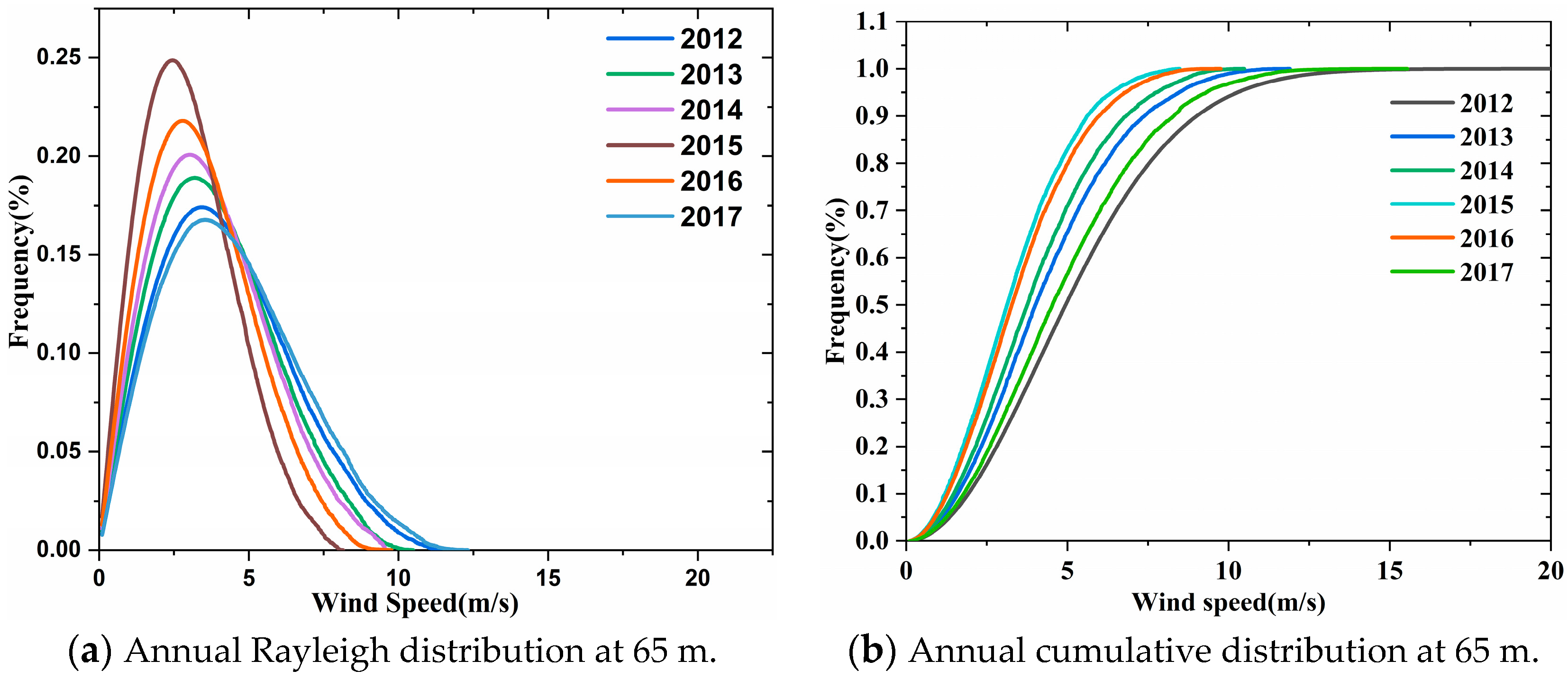 Energies 12 02158 g006 Energies 12 02158 g006