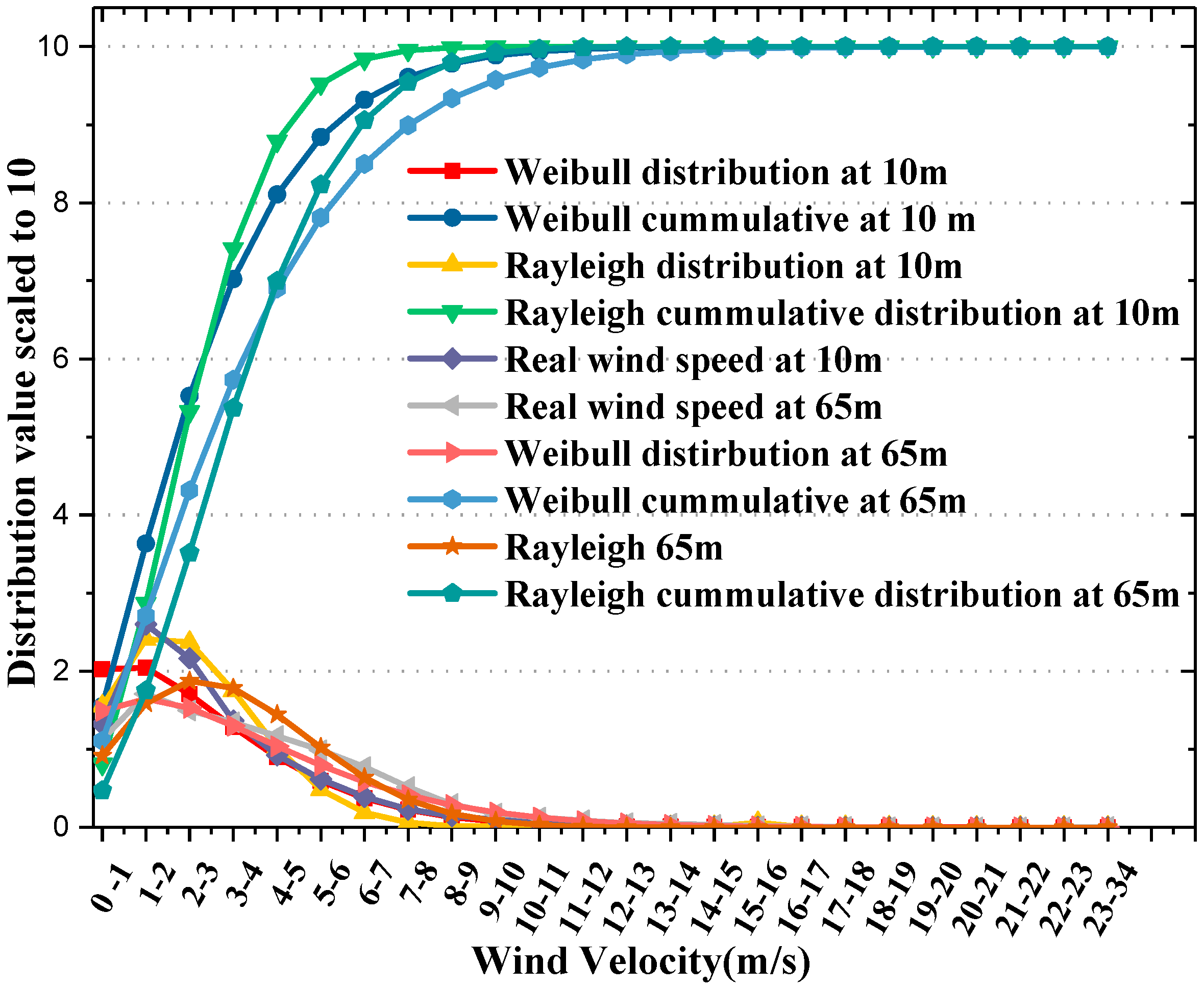 Energies 12 02158 g007 Energies 12 02158 g007
