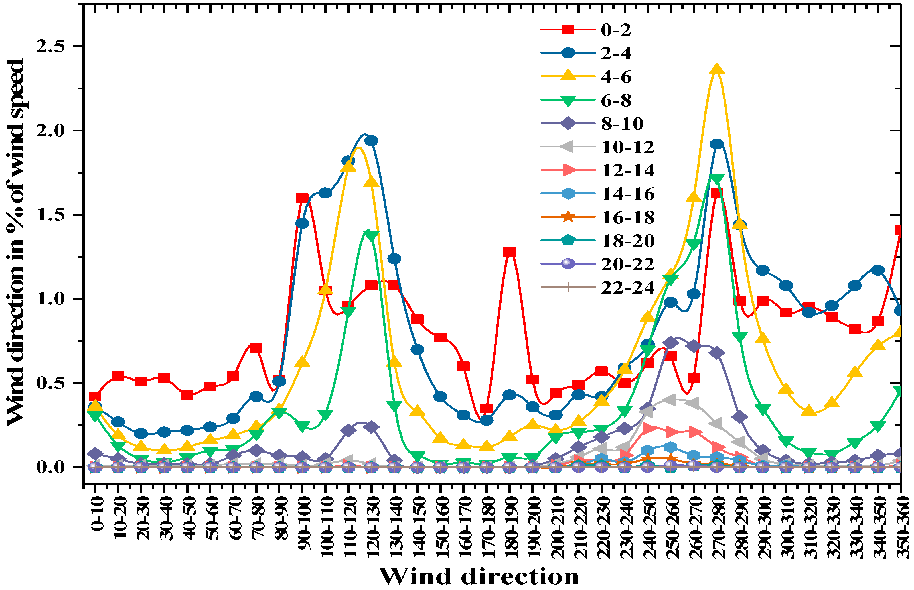 Energies 12 02158 g009 Energies 12 02158 g009