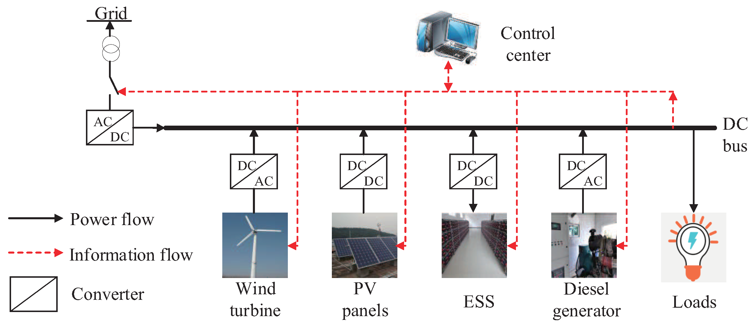 Energies 12 02160 g002