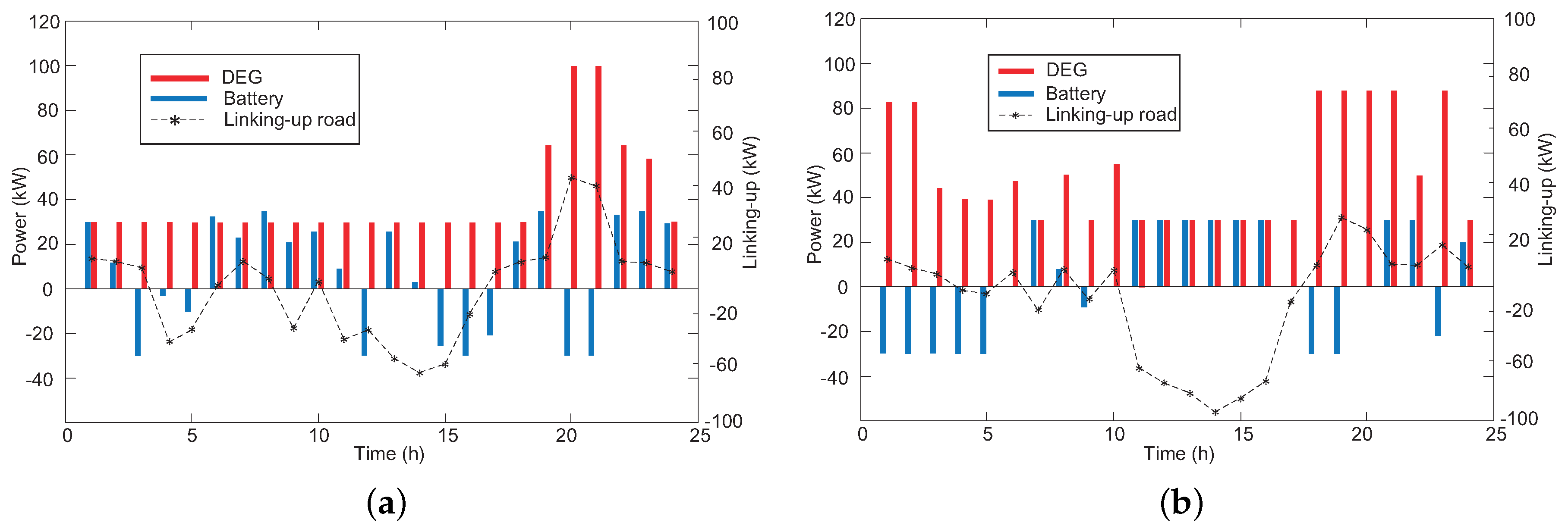 Energies 12 02160 g007