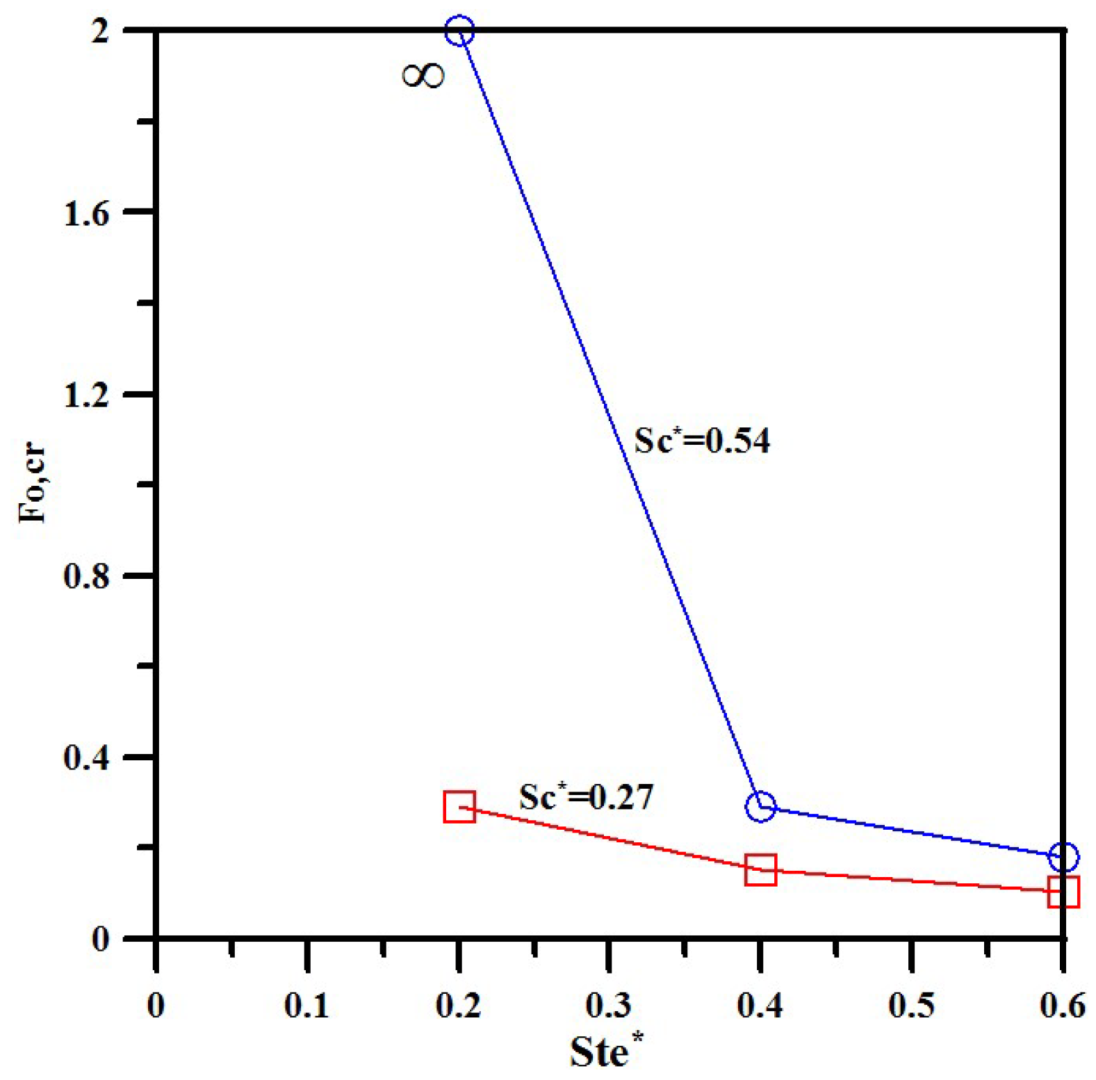 Energies 12 02164 g005 Energies 12 02164 g005