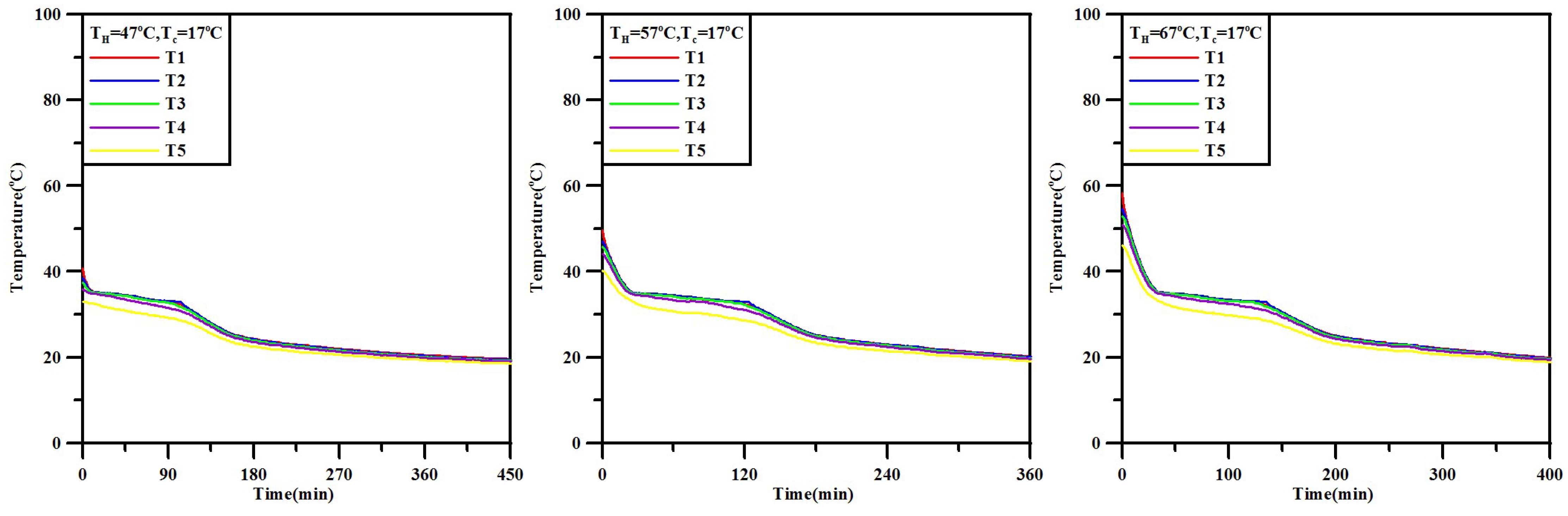 Energies 12 02164 g007 Energies 12 02164 g007