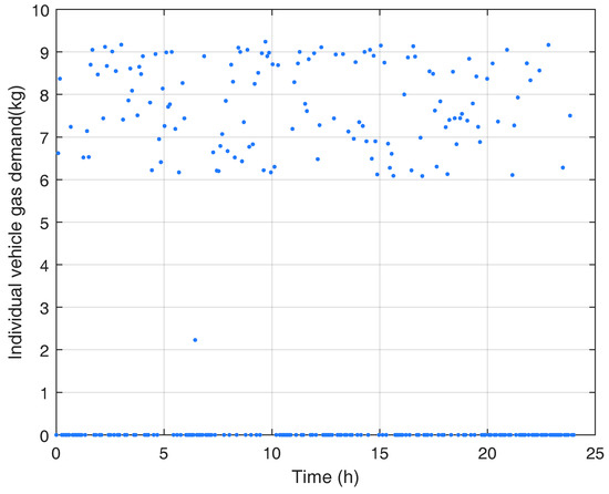 Energies | Free Full-Text | A Hierarchical Optimisation of a Compressed ...