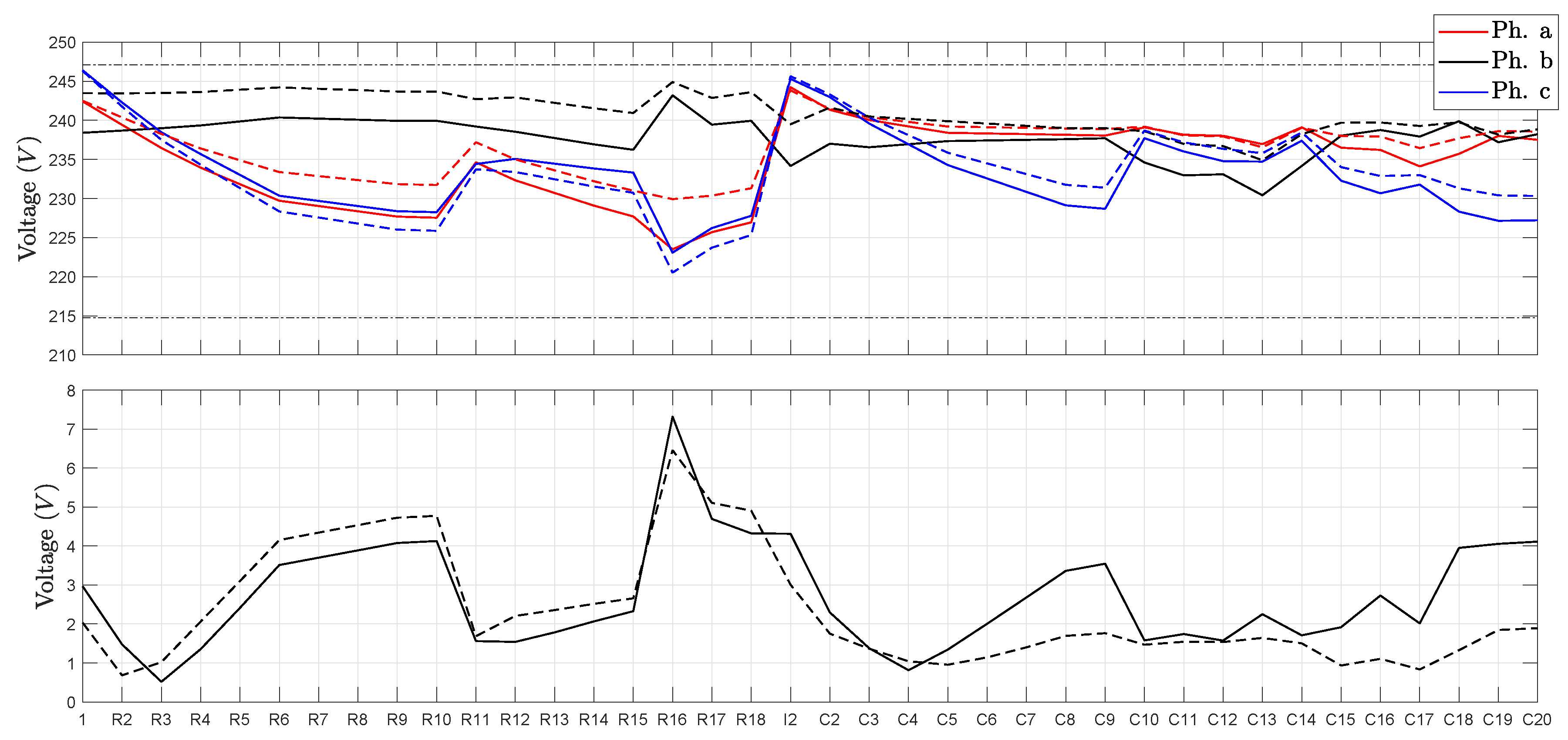 Energies 12 02173 g008