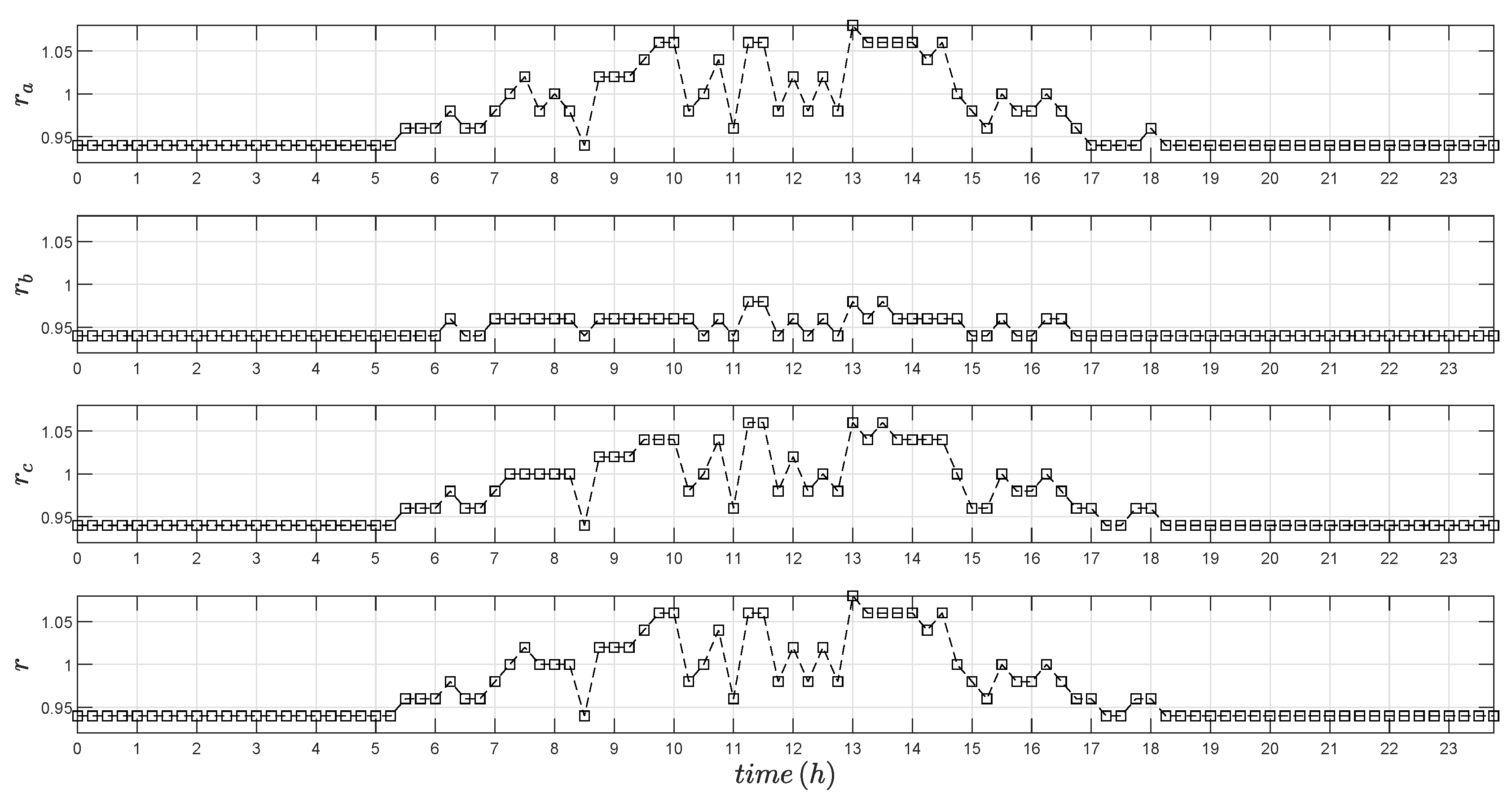 Energies 12 02173 g012