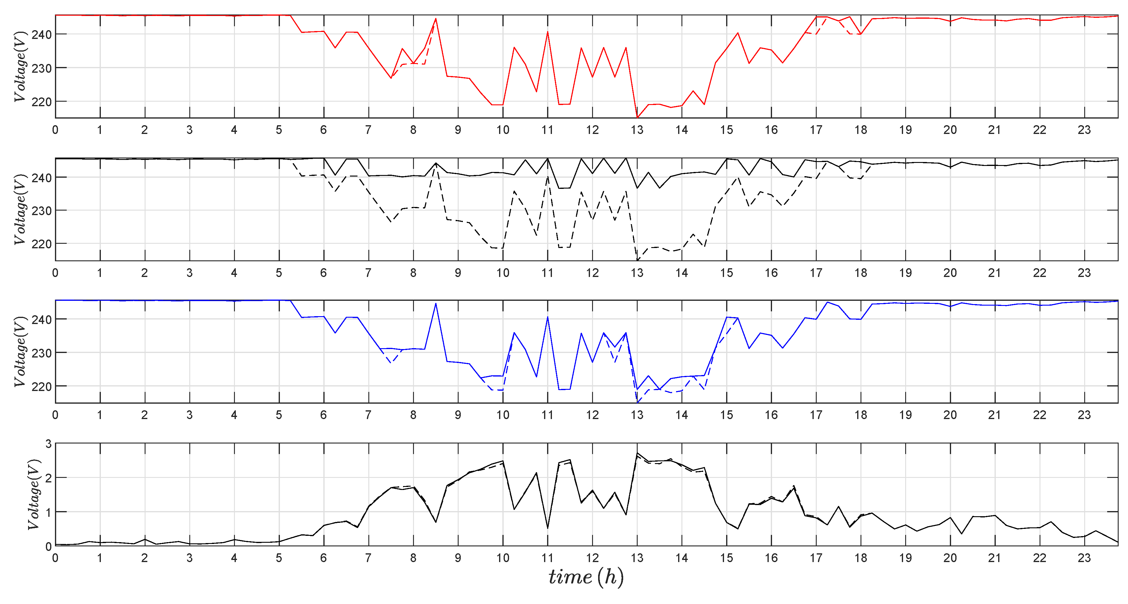 Energies 12 02173 g013