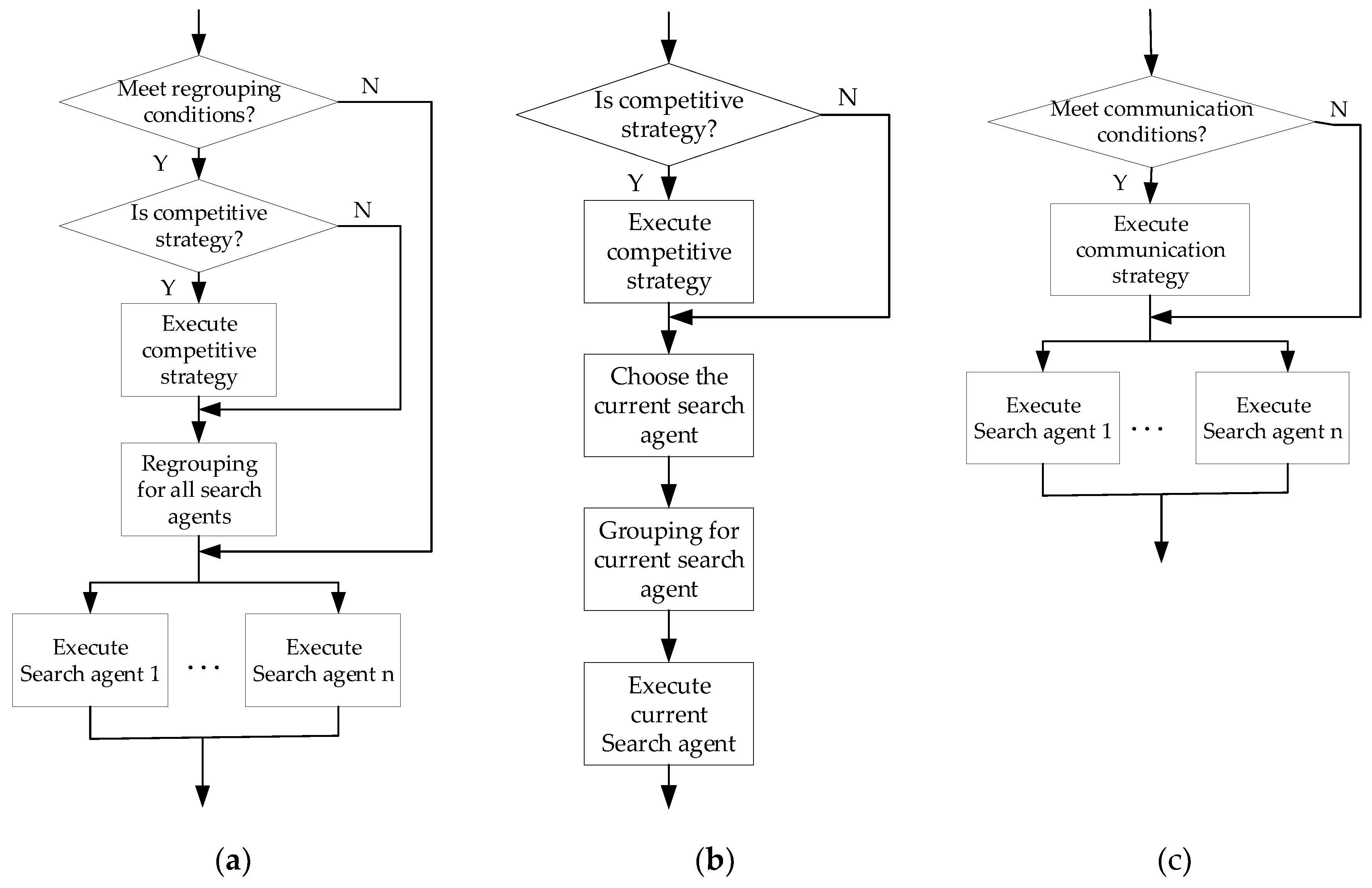 Energies | Free Full-Text | A General Intelligent Optimization ...