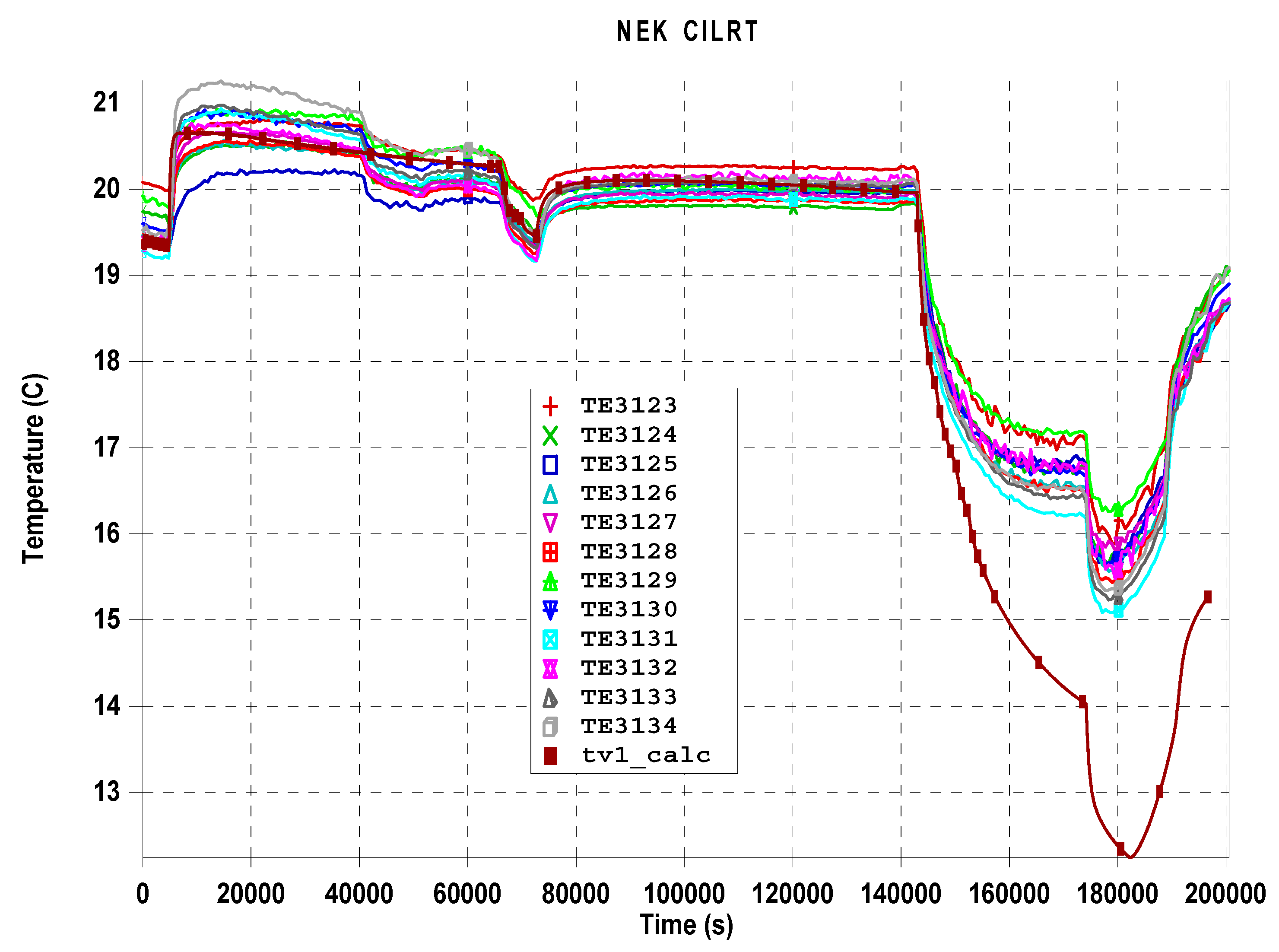 Energies 12 02176 g005 550