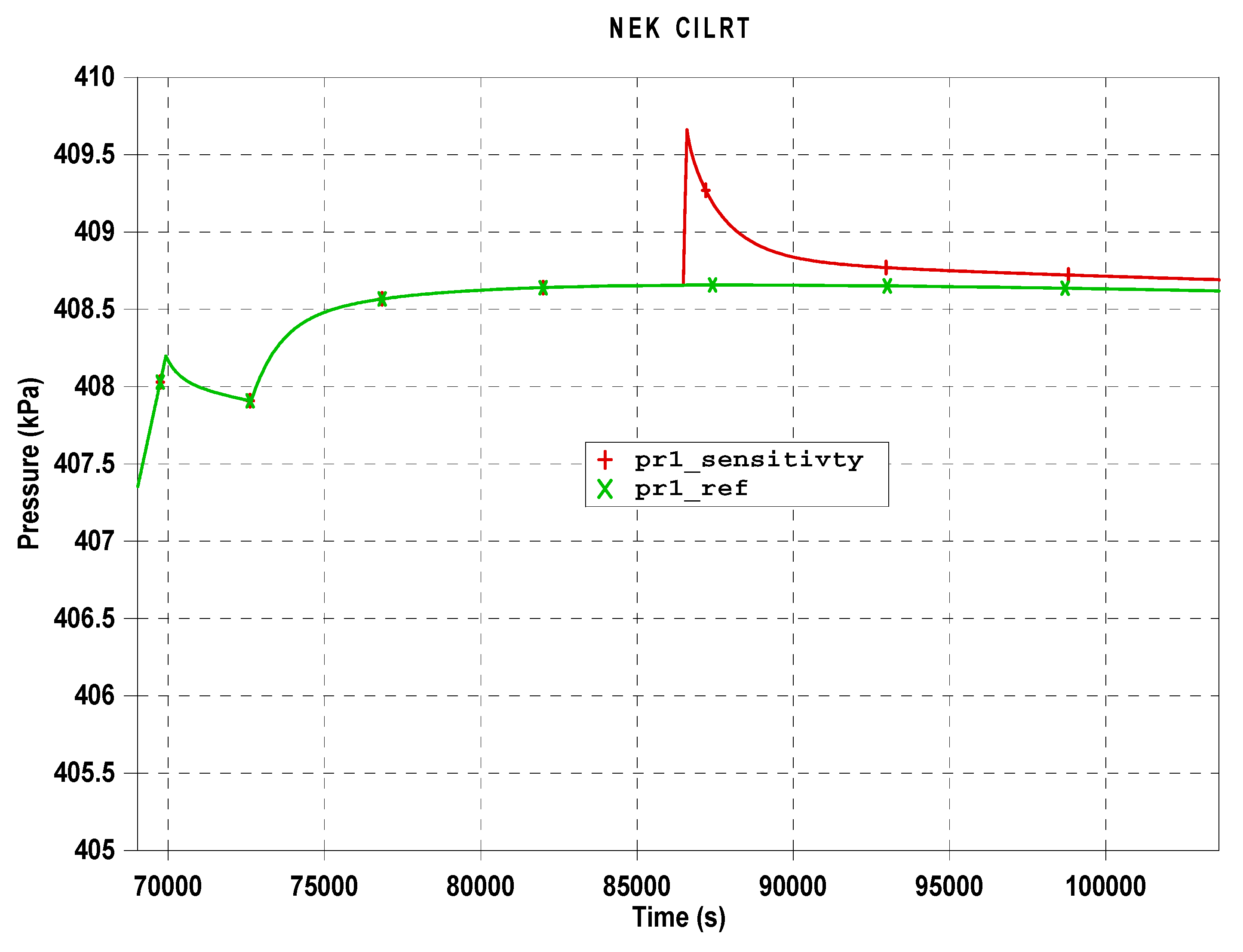 Energies 12 02176 g008 550