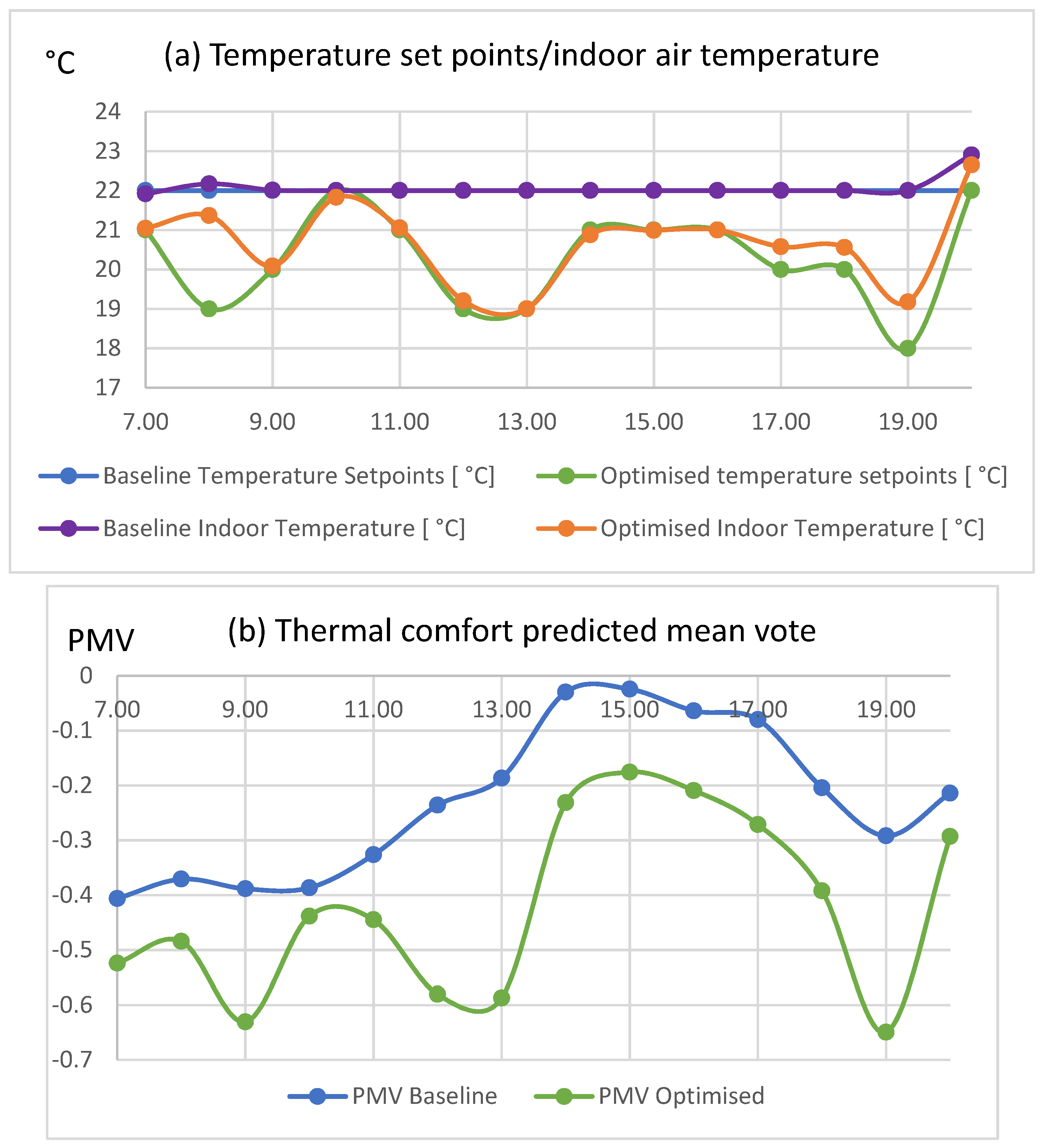 Energies 12 02177 g004a