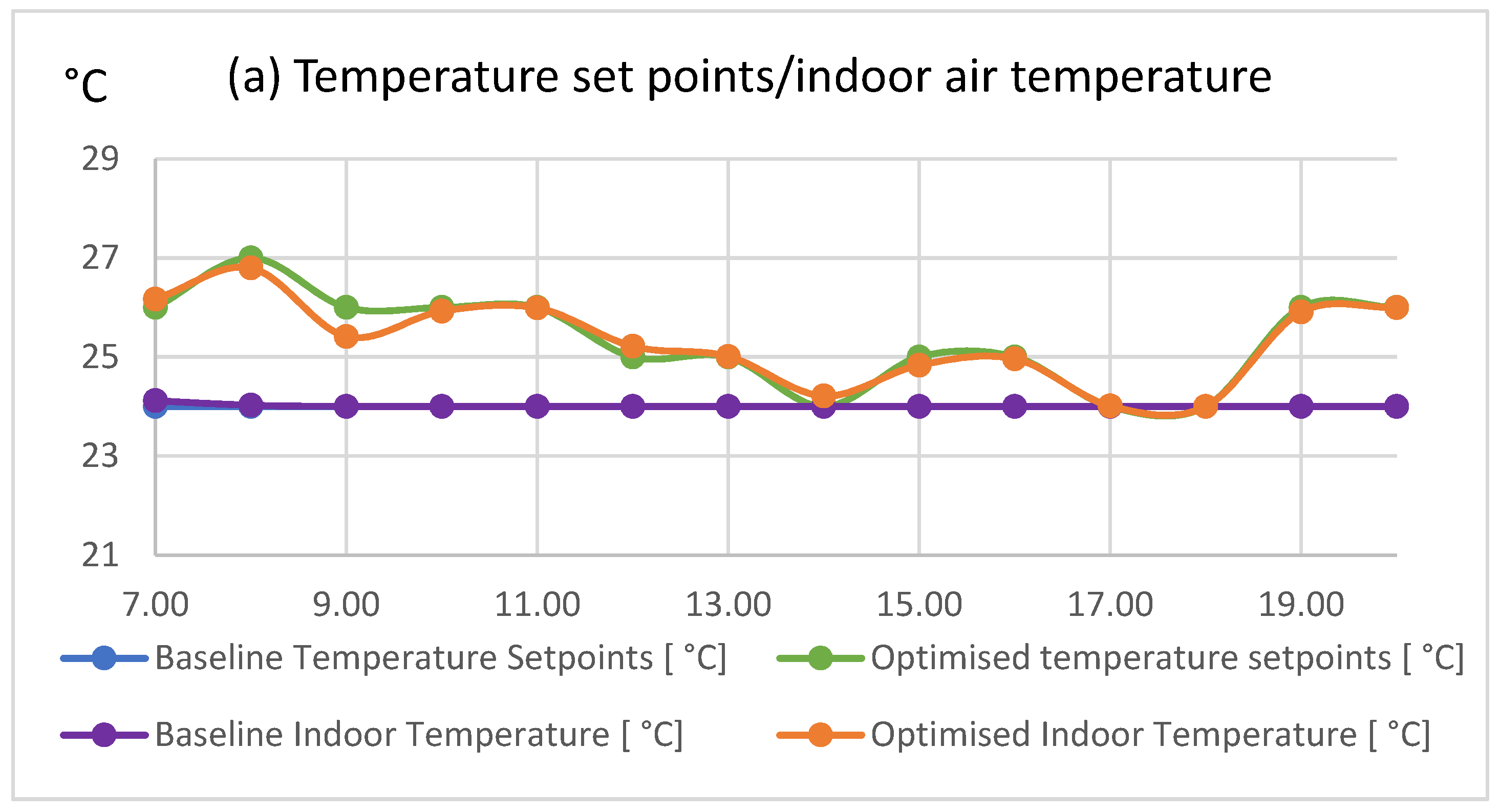 Energies 12 02177 g005a