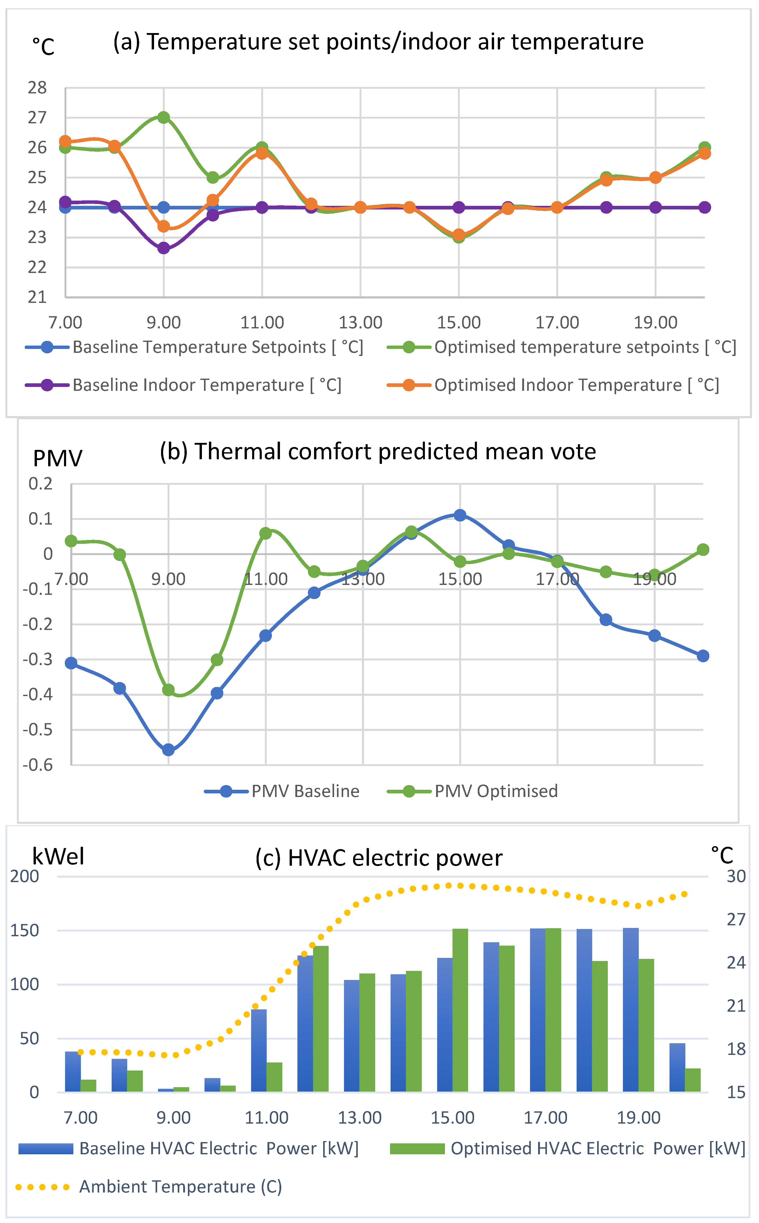 Energies 12 02177 g006a