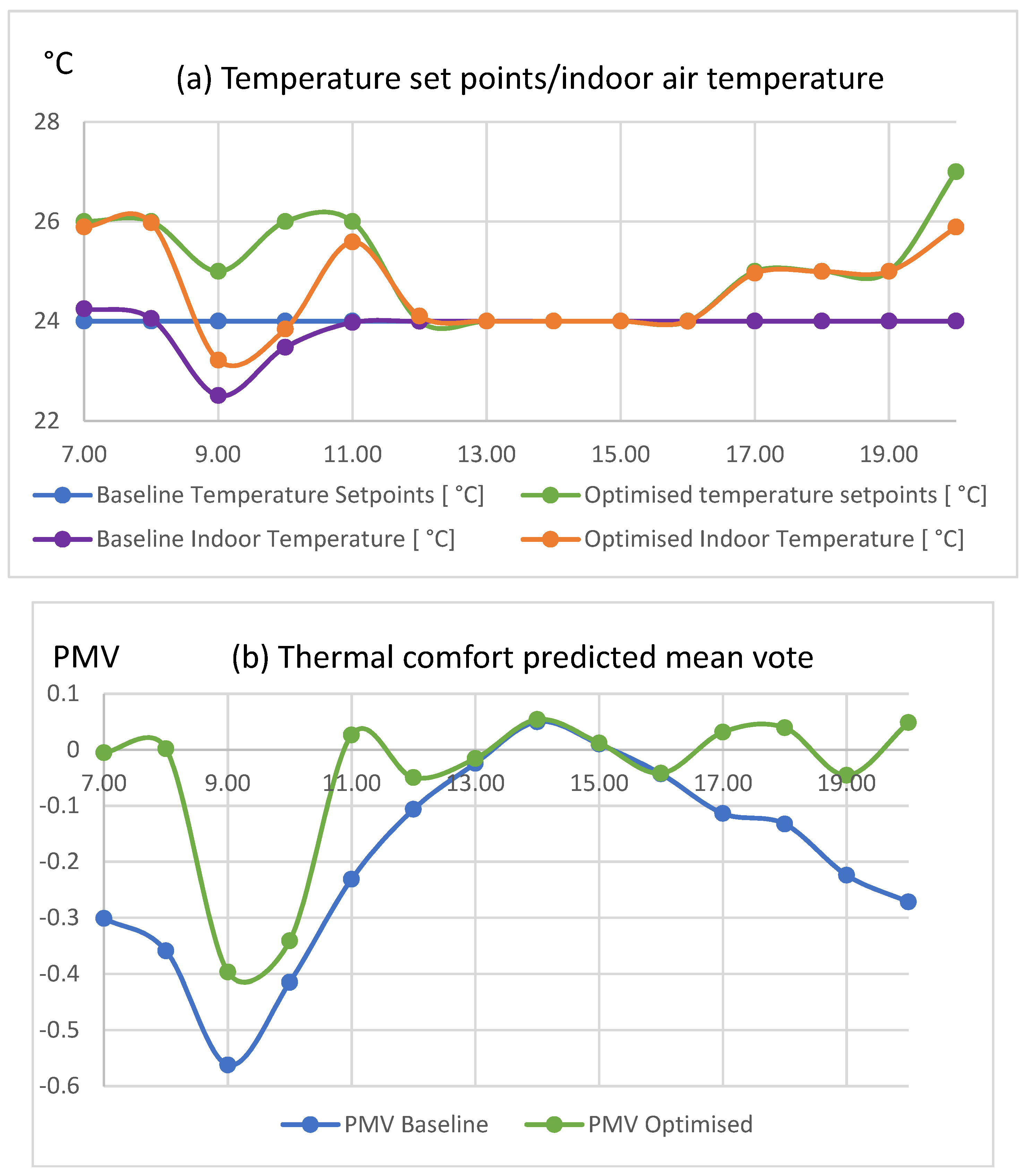 Energies 12 02177 g007a