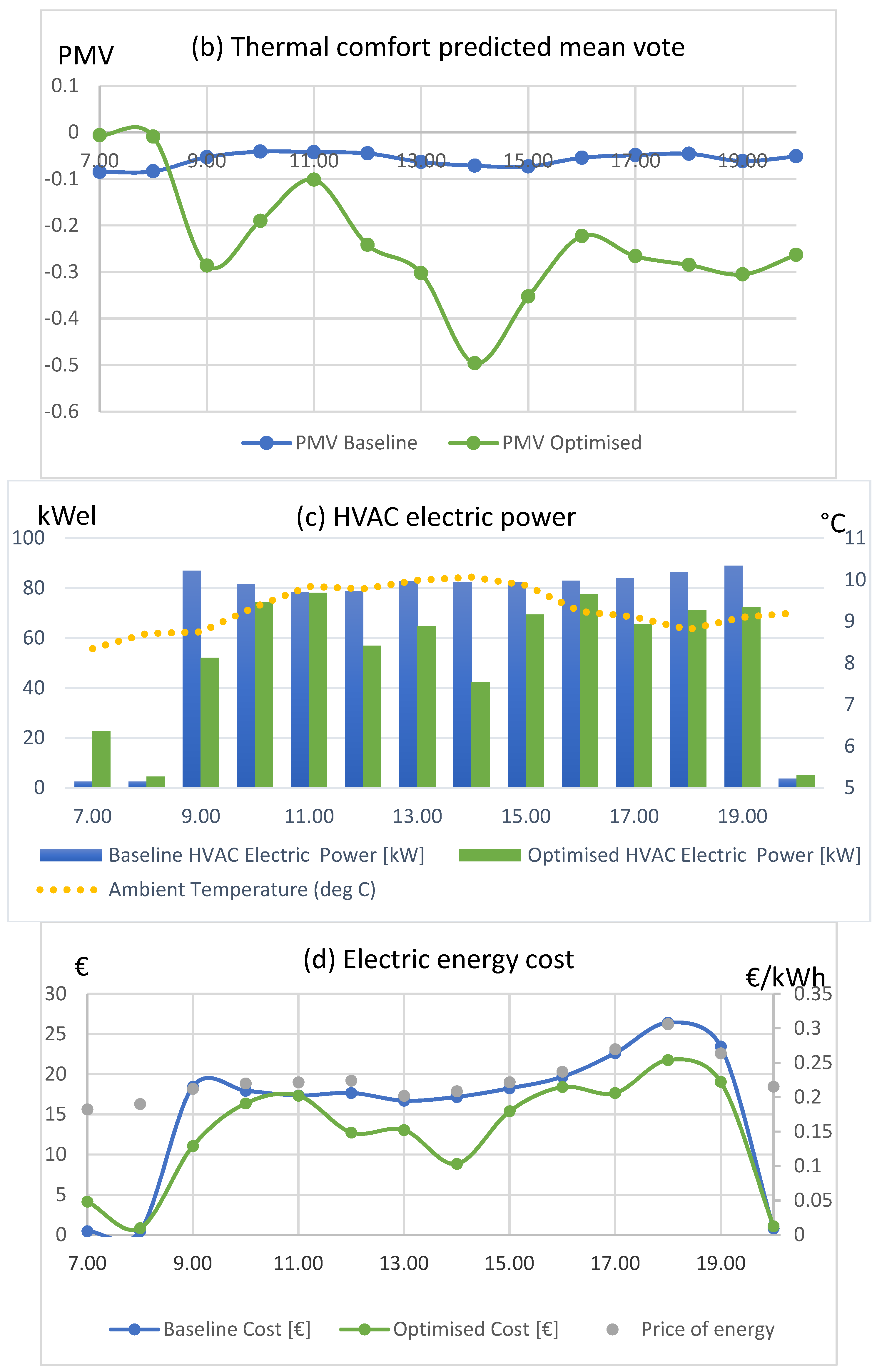 Energies 12 02177 g008b