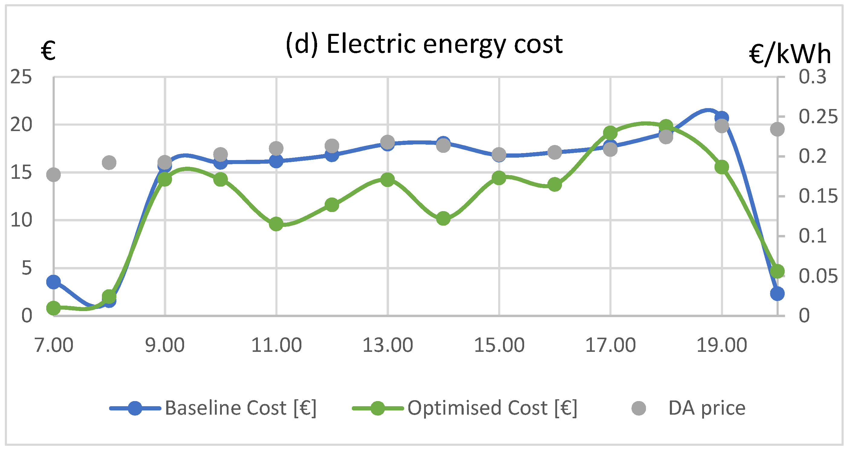 Energies 12 02177 g010b