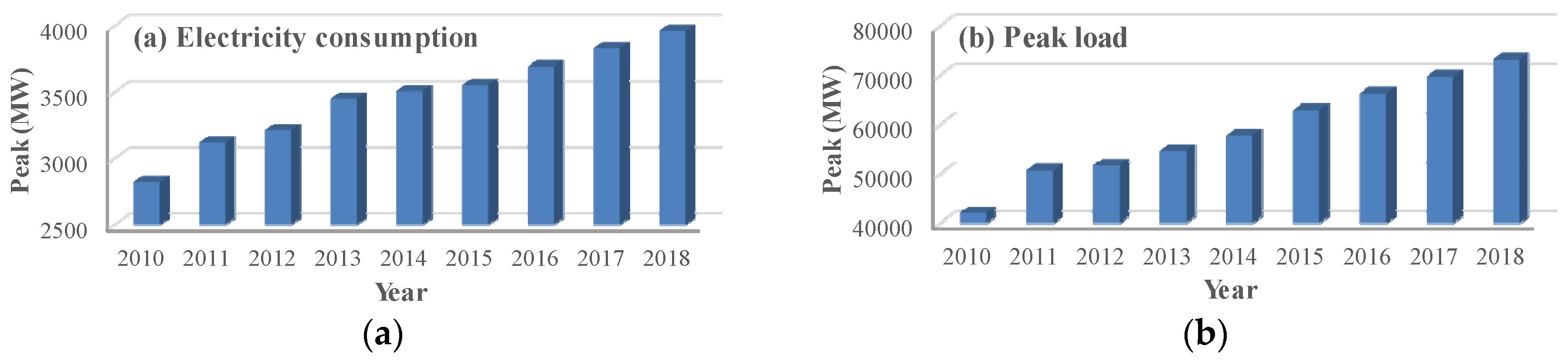 Energies 12 02179 g001 Energies 12 02179 g001