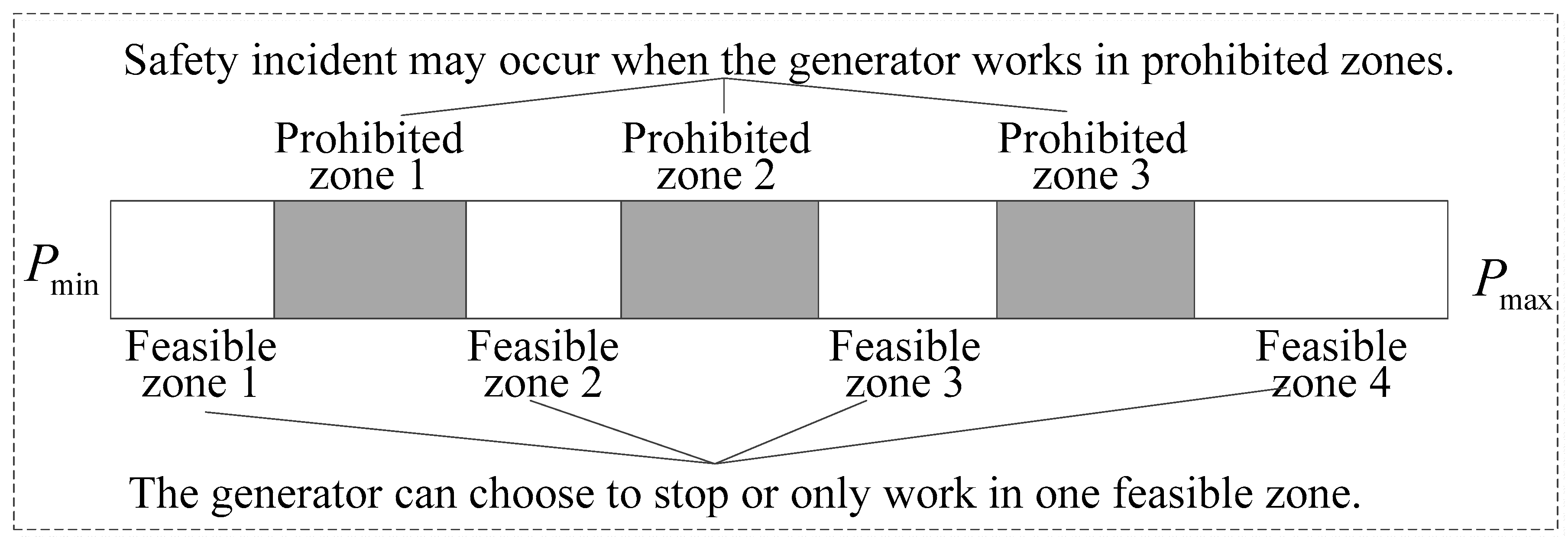 Energies 12 02179 g003 Energies 12 02179 g003