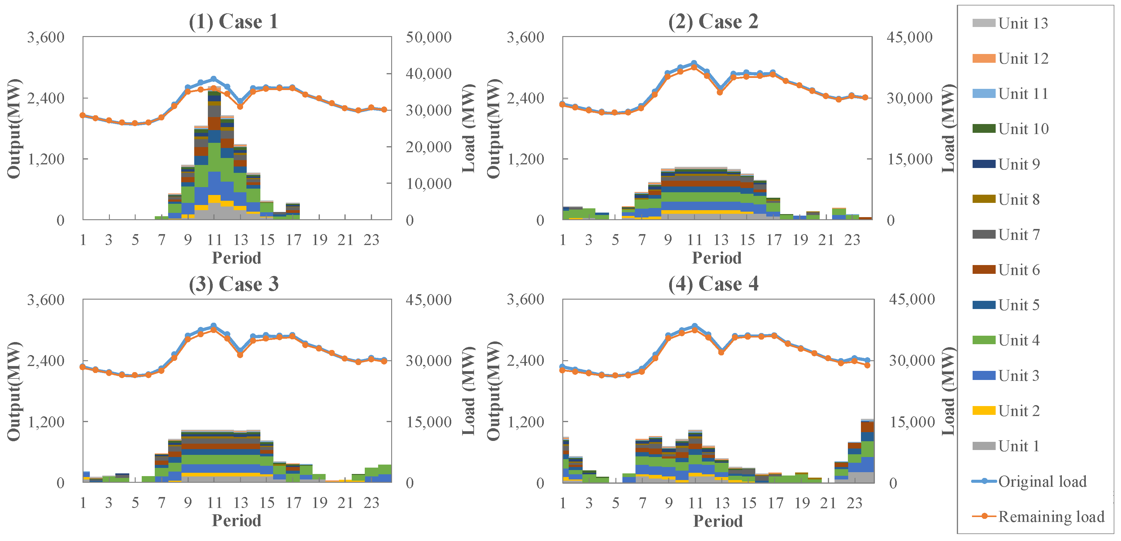 Energies 12 02179 g006 Energies 12 02179 g006
