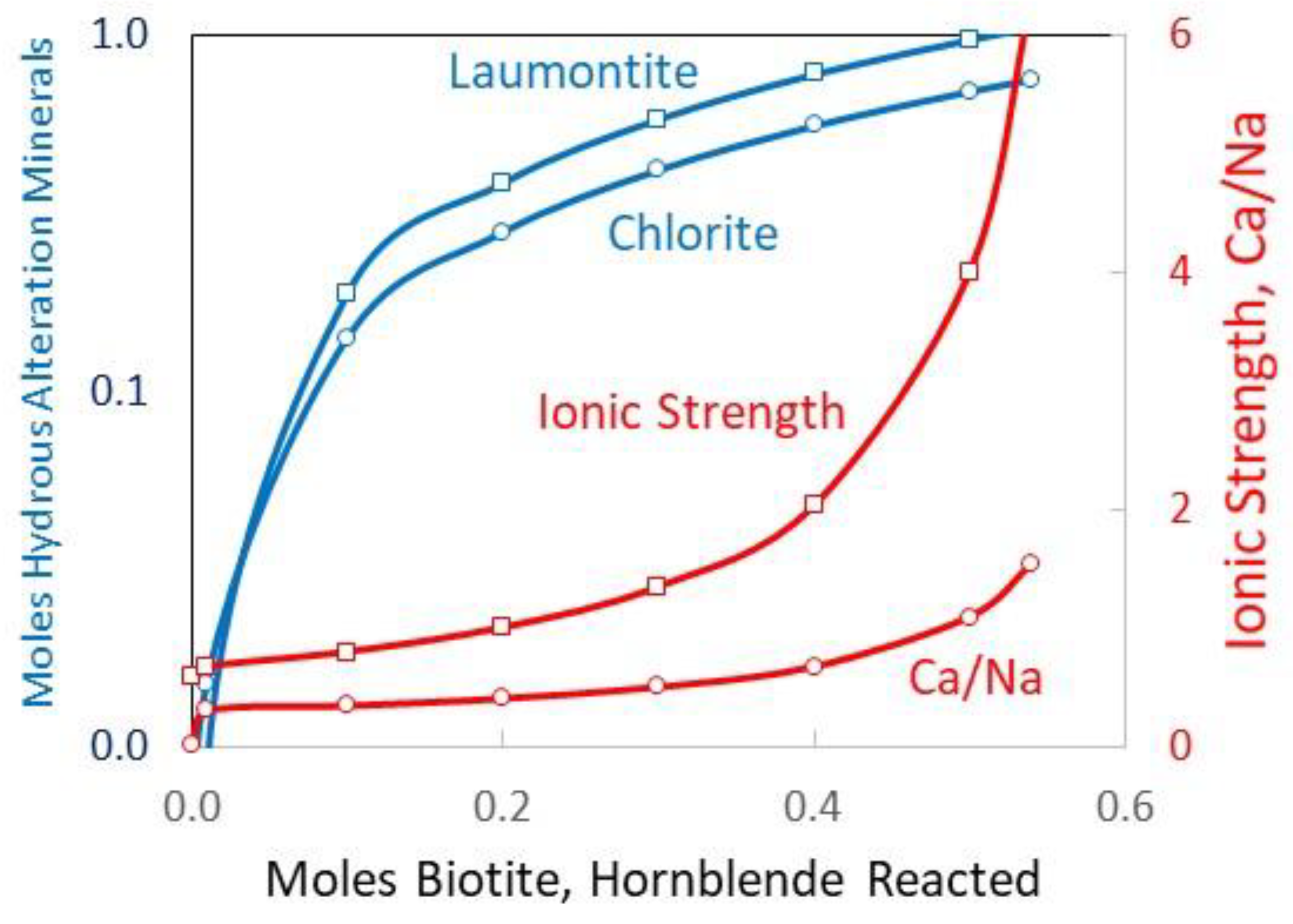 Energies 12 02180 g001 550