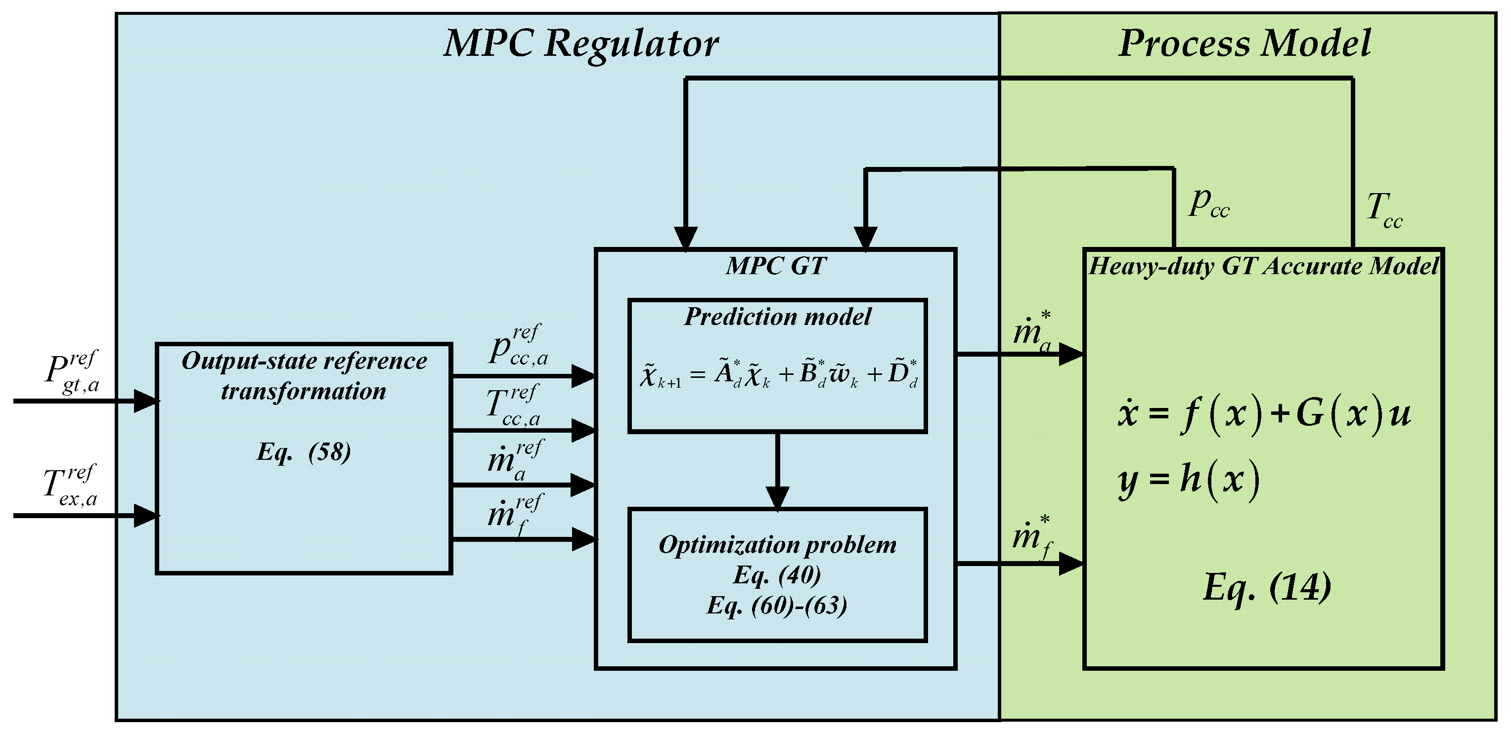 Energies 12 02182 g002