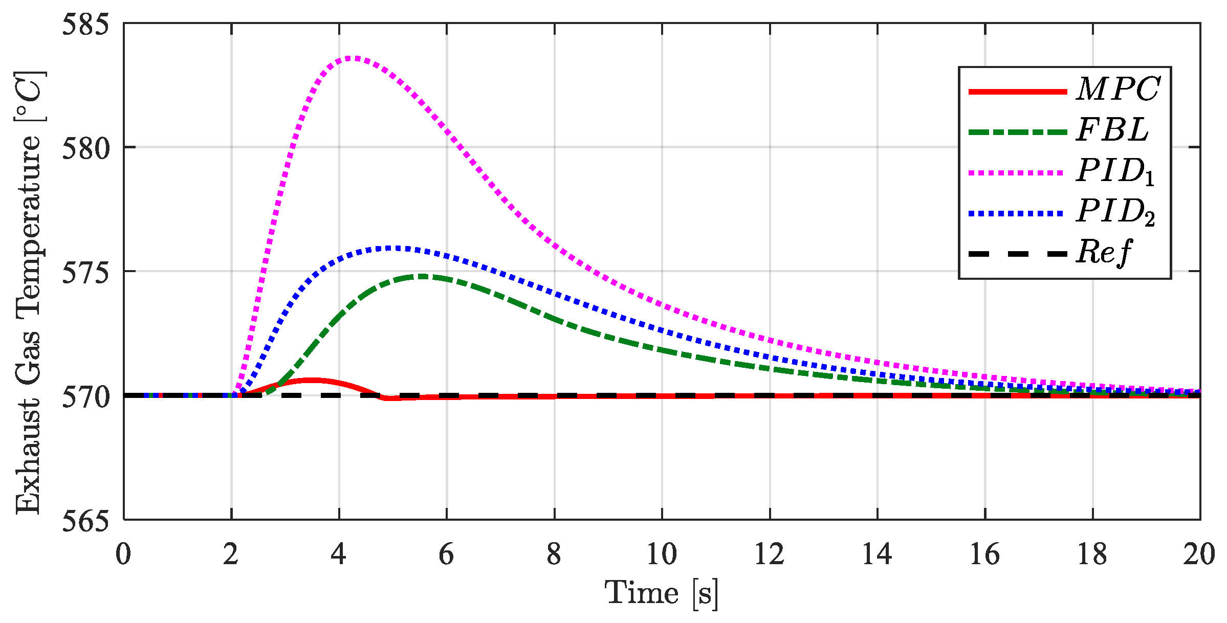 Energies 12 02182 g005