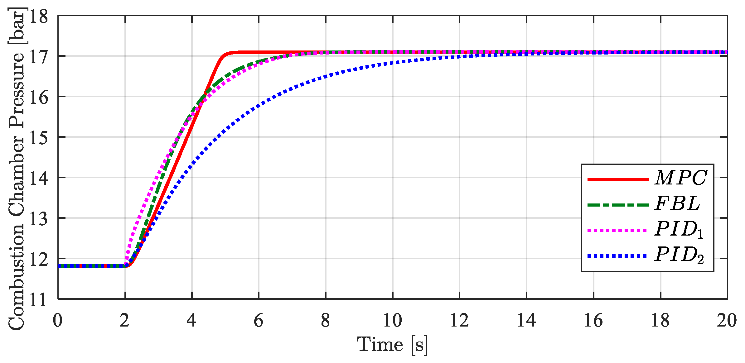 Energies 12 02182 g006